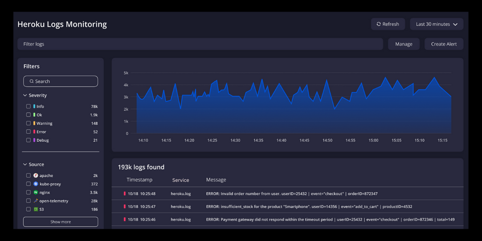 The Ultimate Guide to Heroku Logs Monitoring