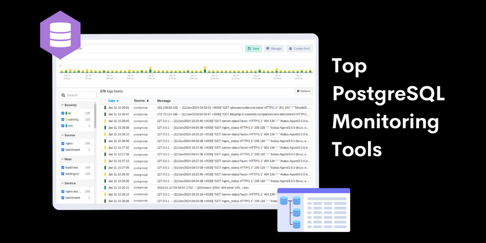 Top 15 PostgreSQL Monitoring Tools in 2025