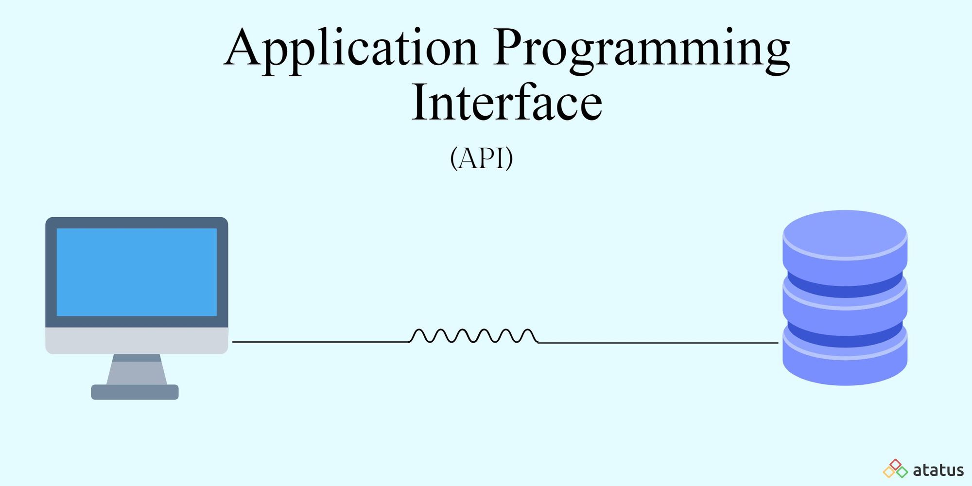 Application Programming Interface API Definition Types 