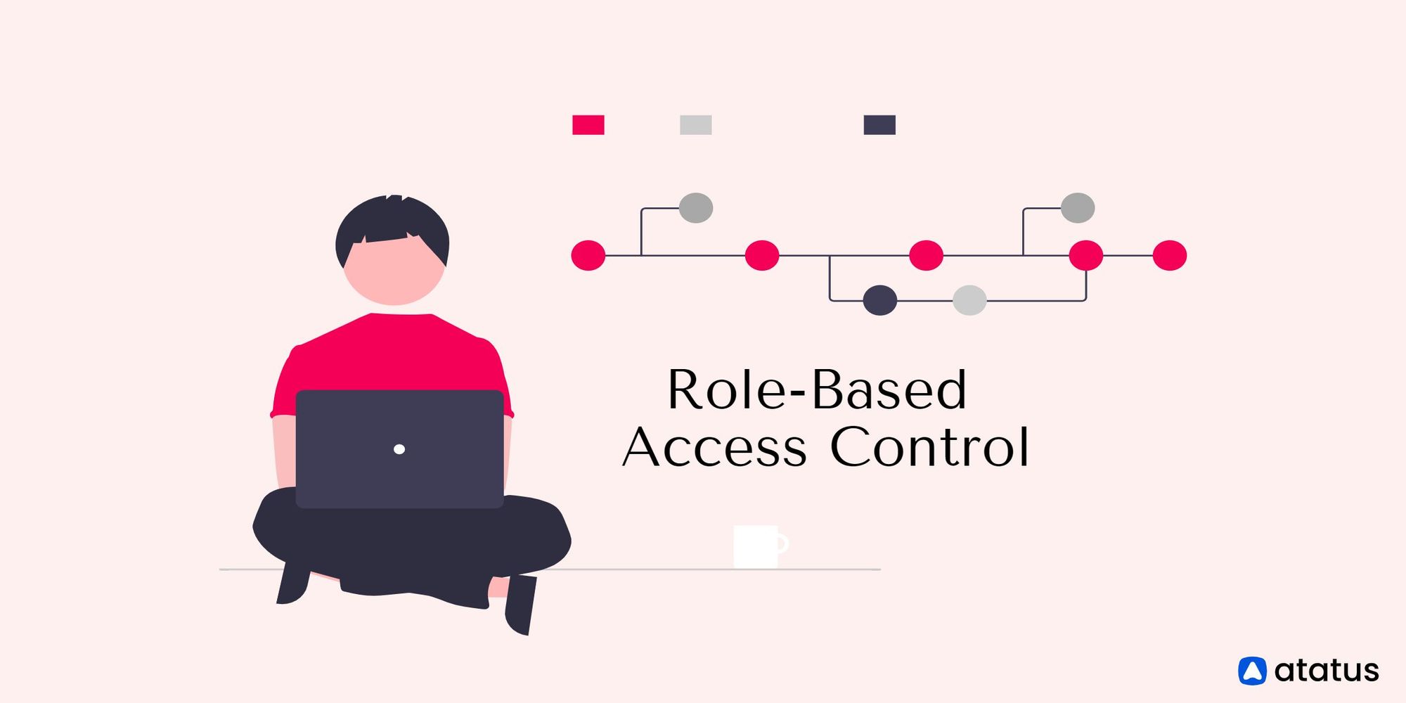 Role Based Access Control Definition Implementation More