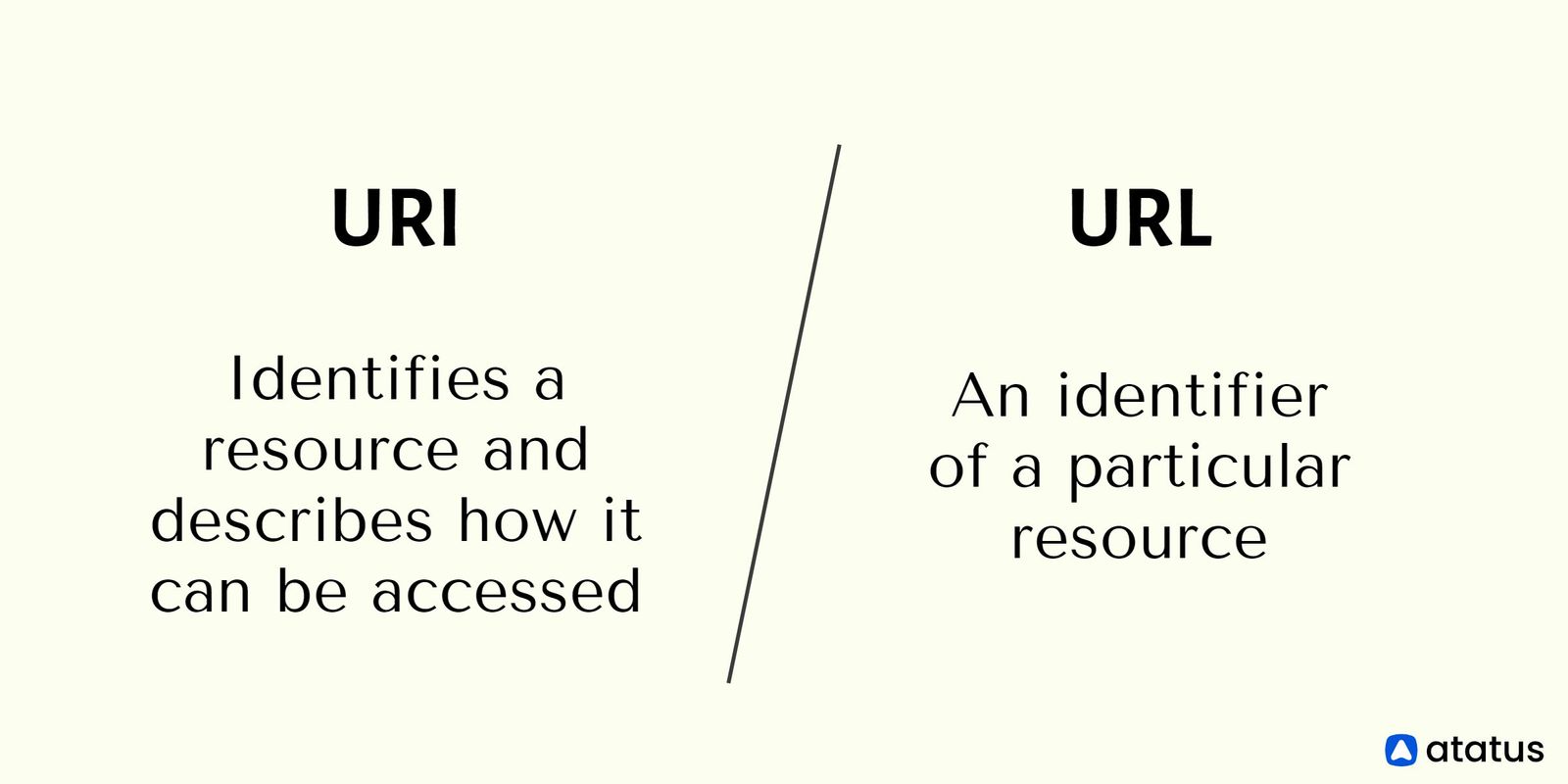 uniform-resource-identifier-uri-definition-types-more