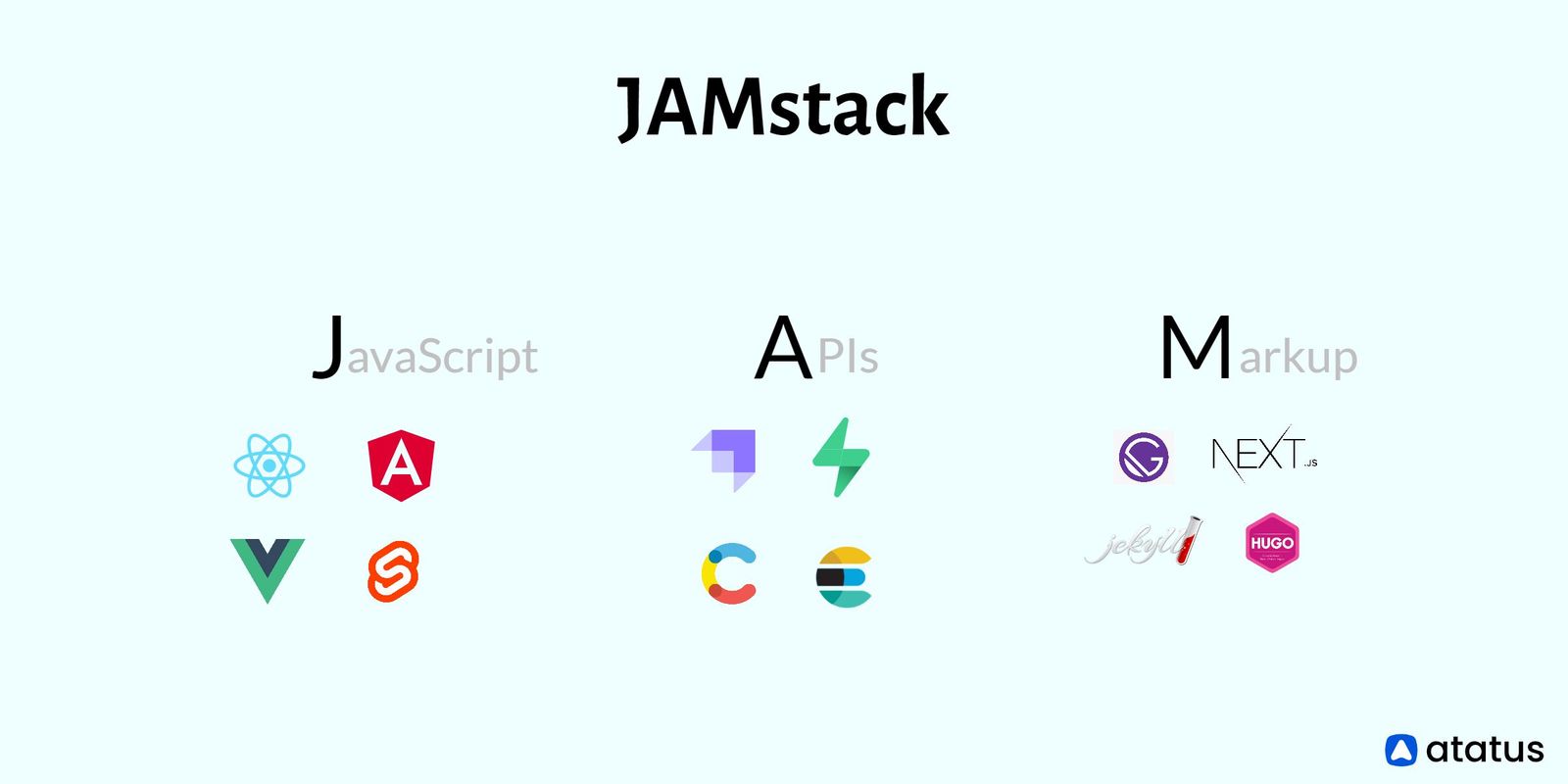 JAMstack Definition, Benefits, Limitations, and More