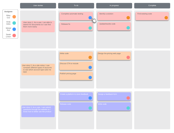 Agile Methodology: Definition, Stages, Types, and Benefits