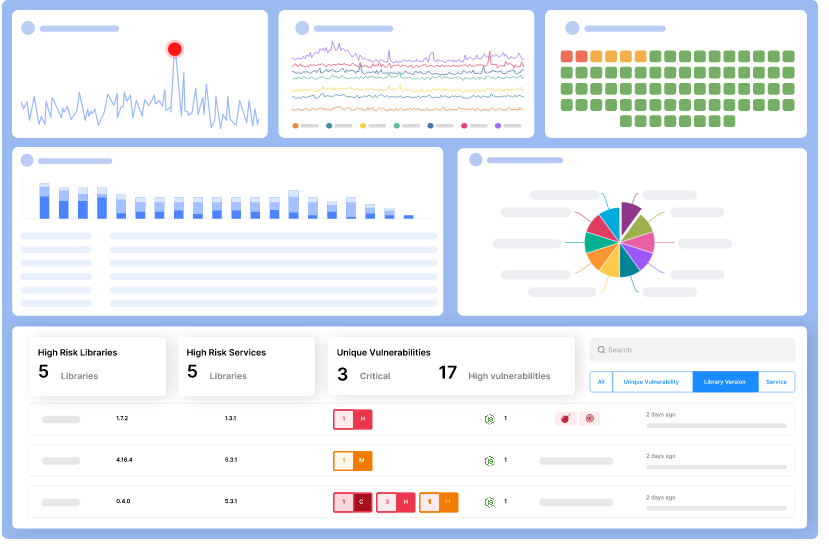 Intuitive Dashboard & Visualization