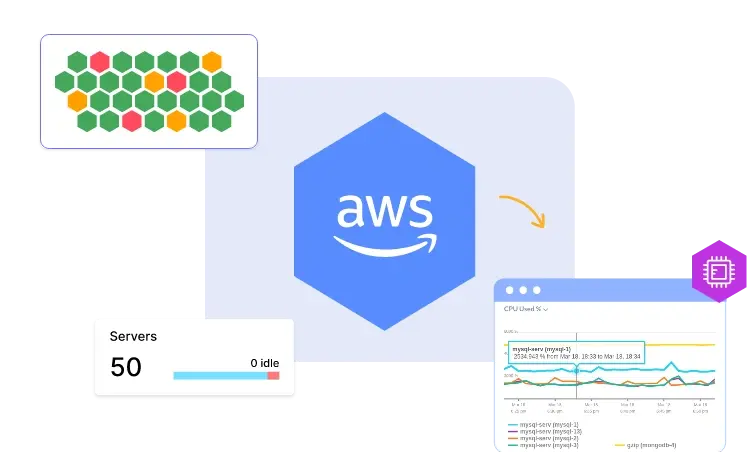 Effortless Multi-Cloud Monitoring