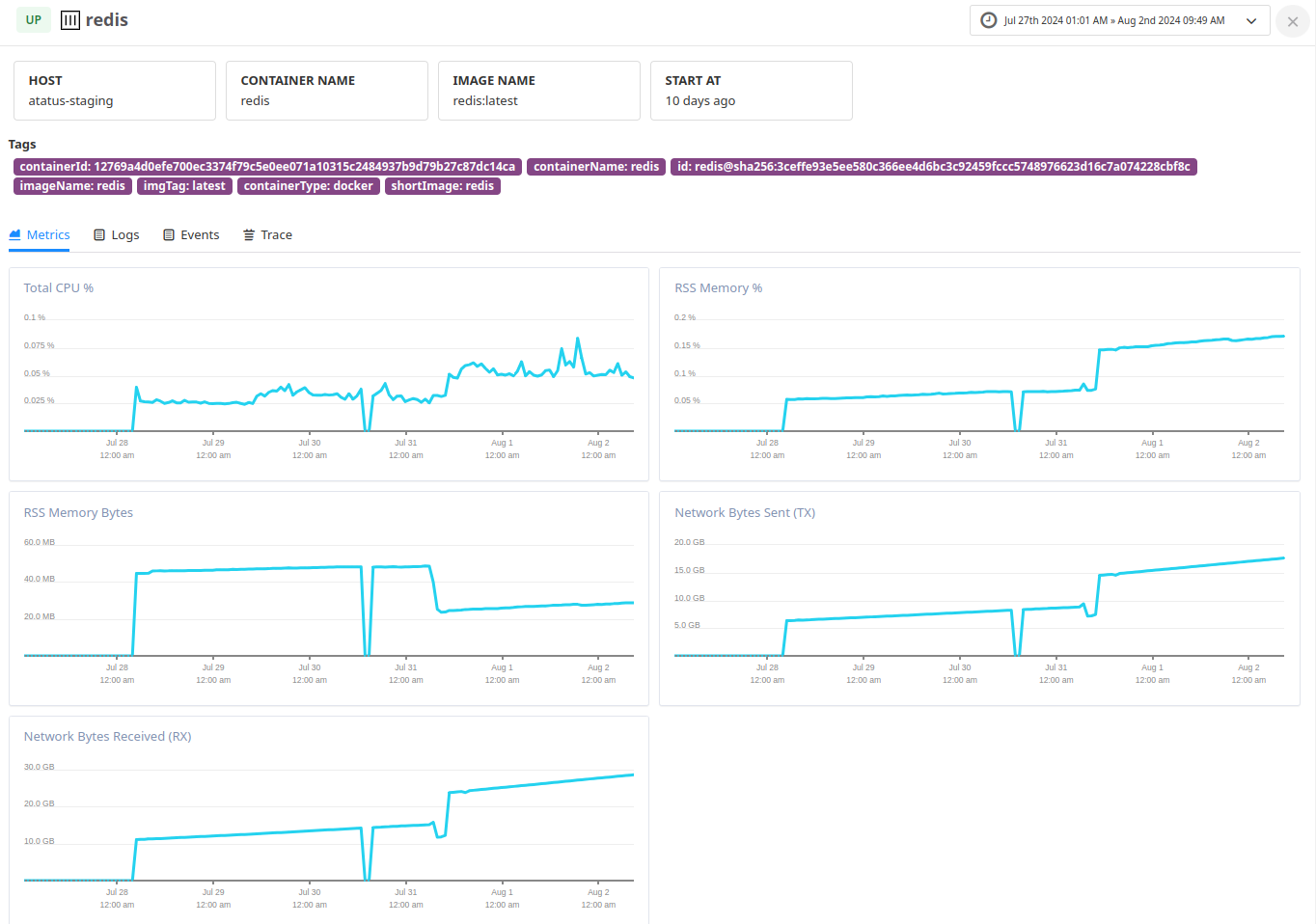 AWS ECS Container Monitoring