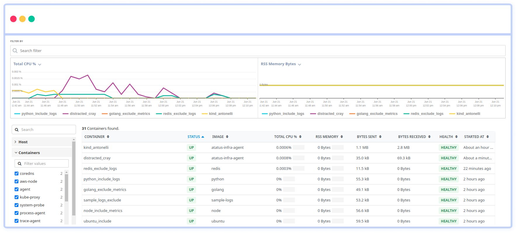 Container Monitoring