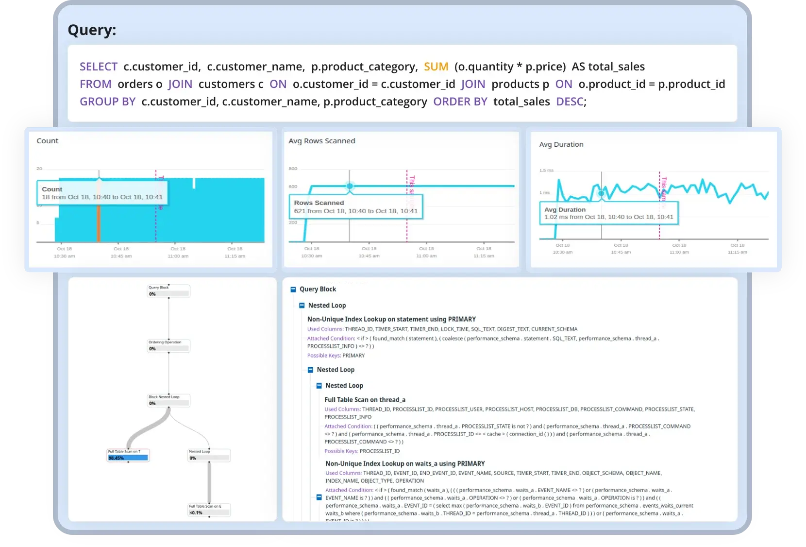 Database Monitoring