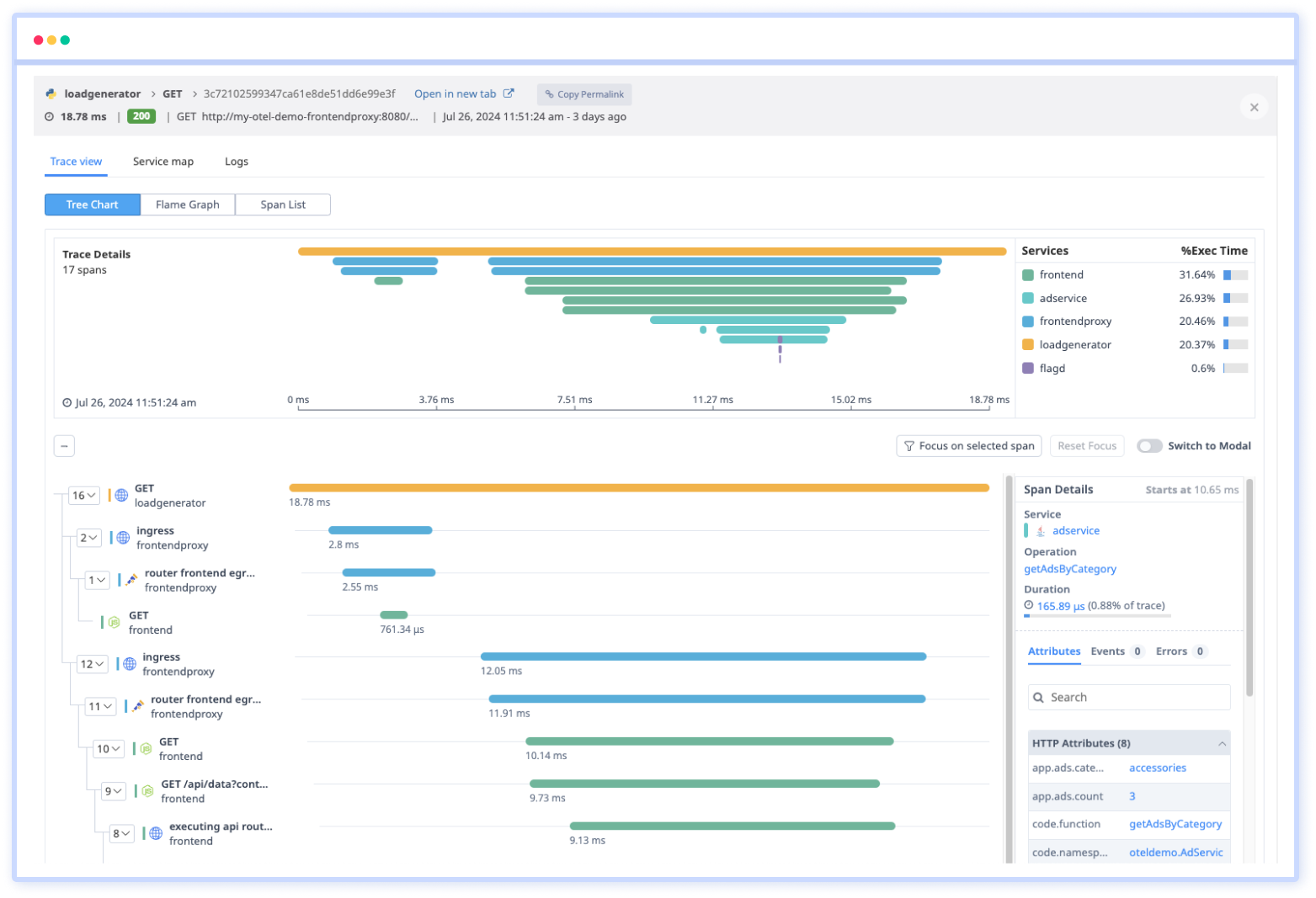 Python Distributed Tracing Support