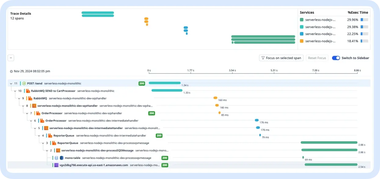 RabbitMQ Monitoring