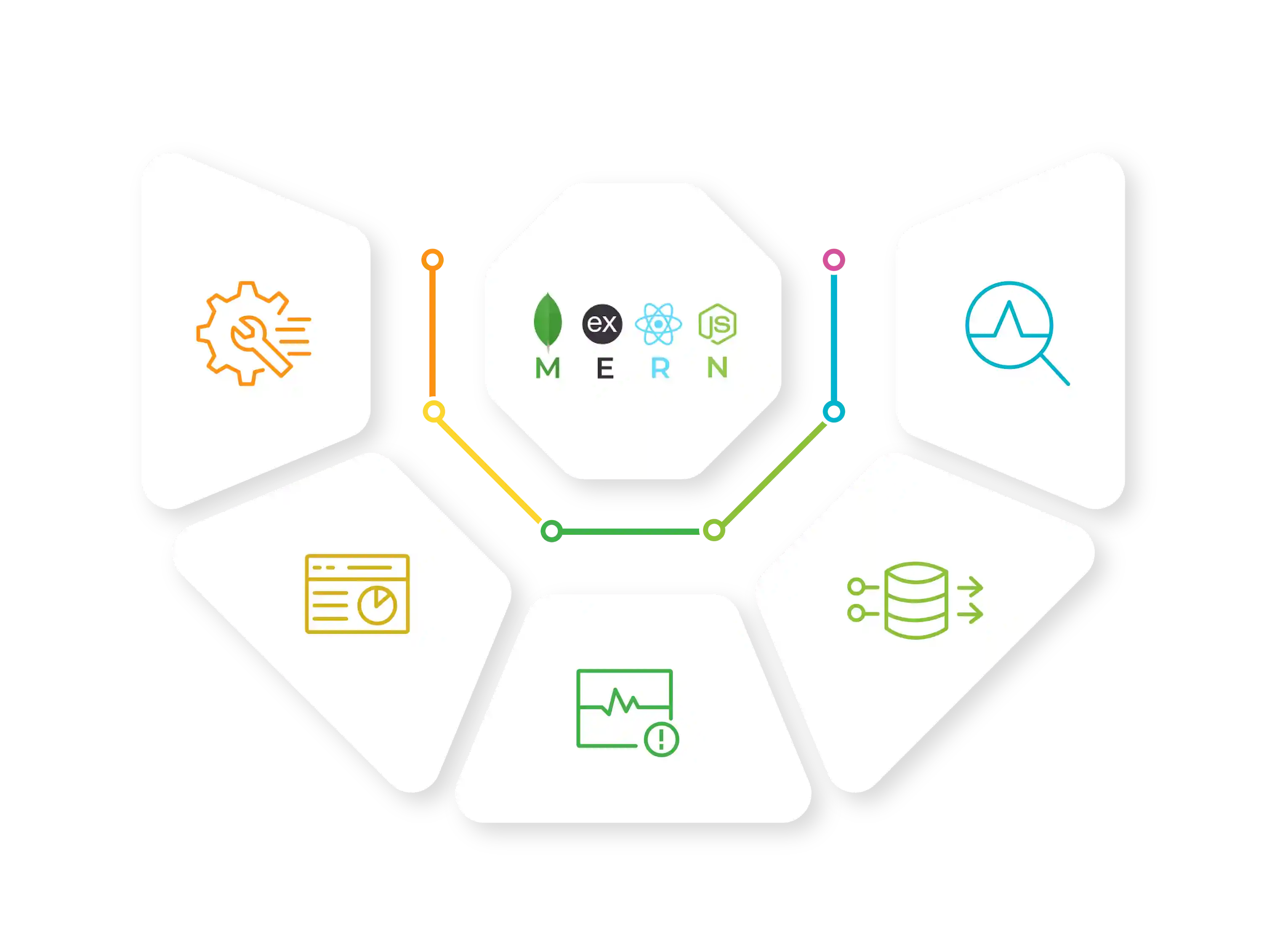 MERN Stack Monitoring