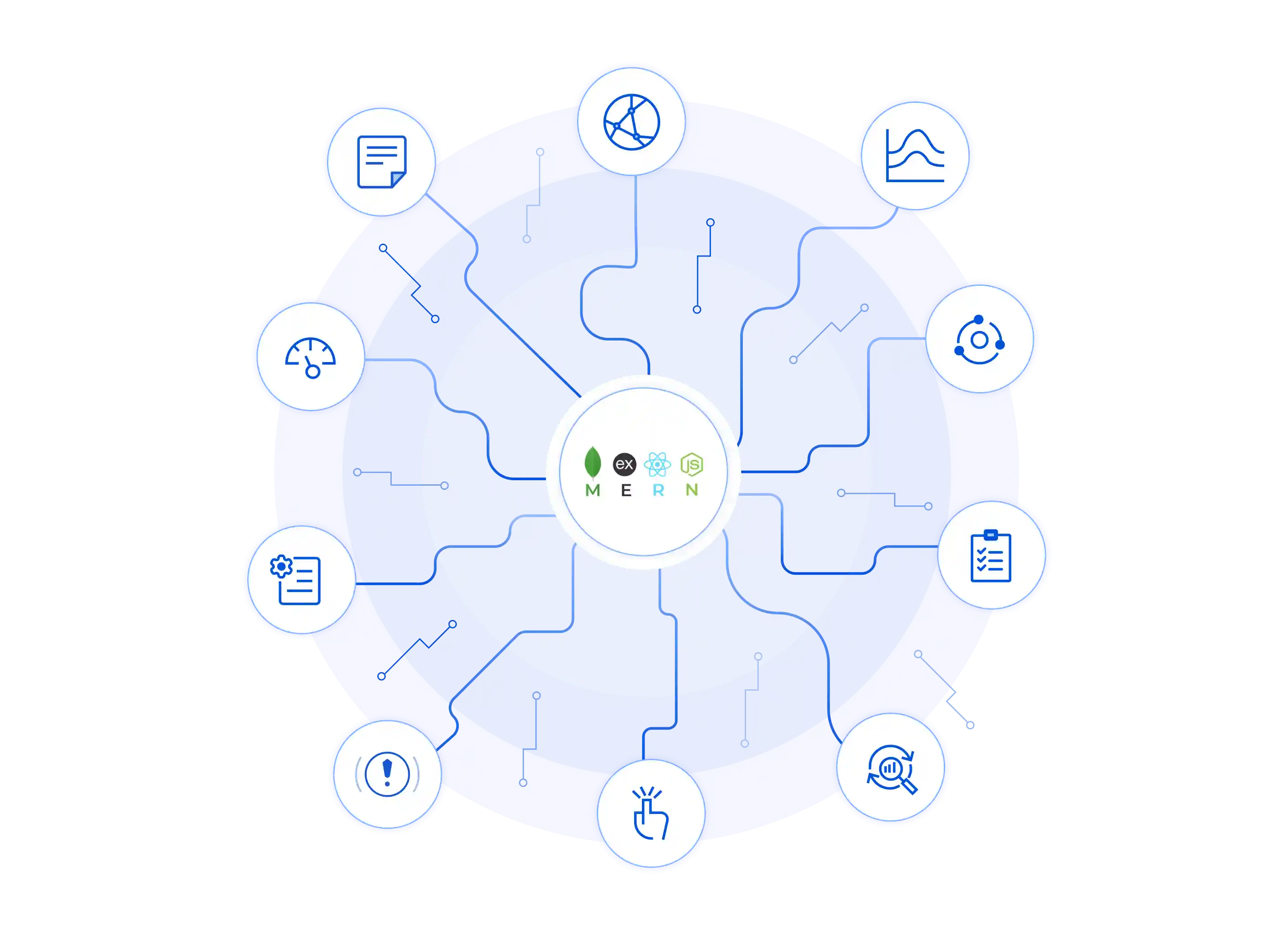 MERN Stack Full-Stack Visibility