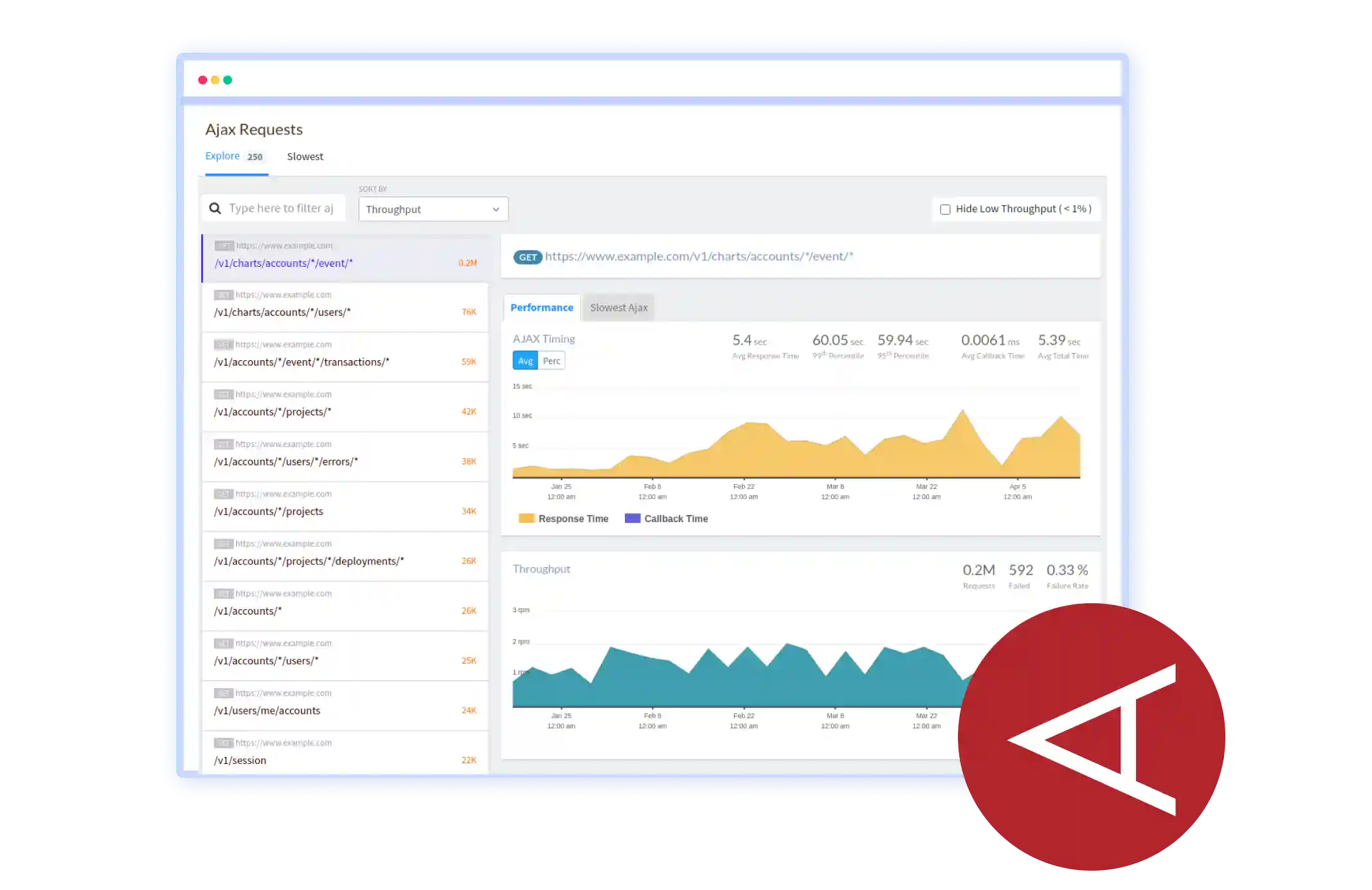 Aerospike Monitoring