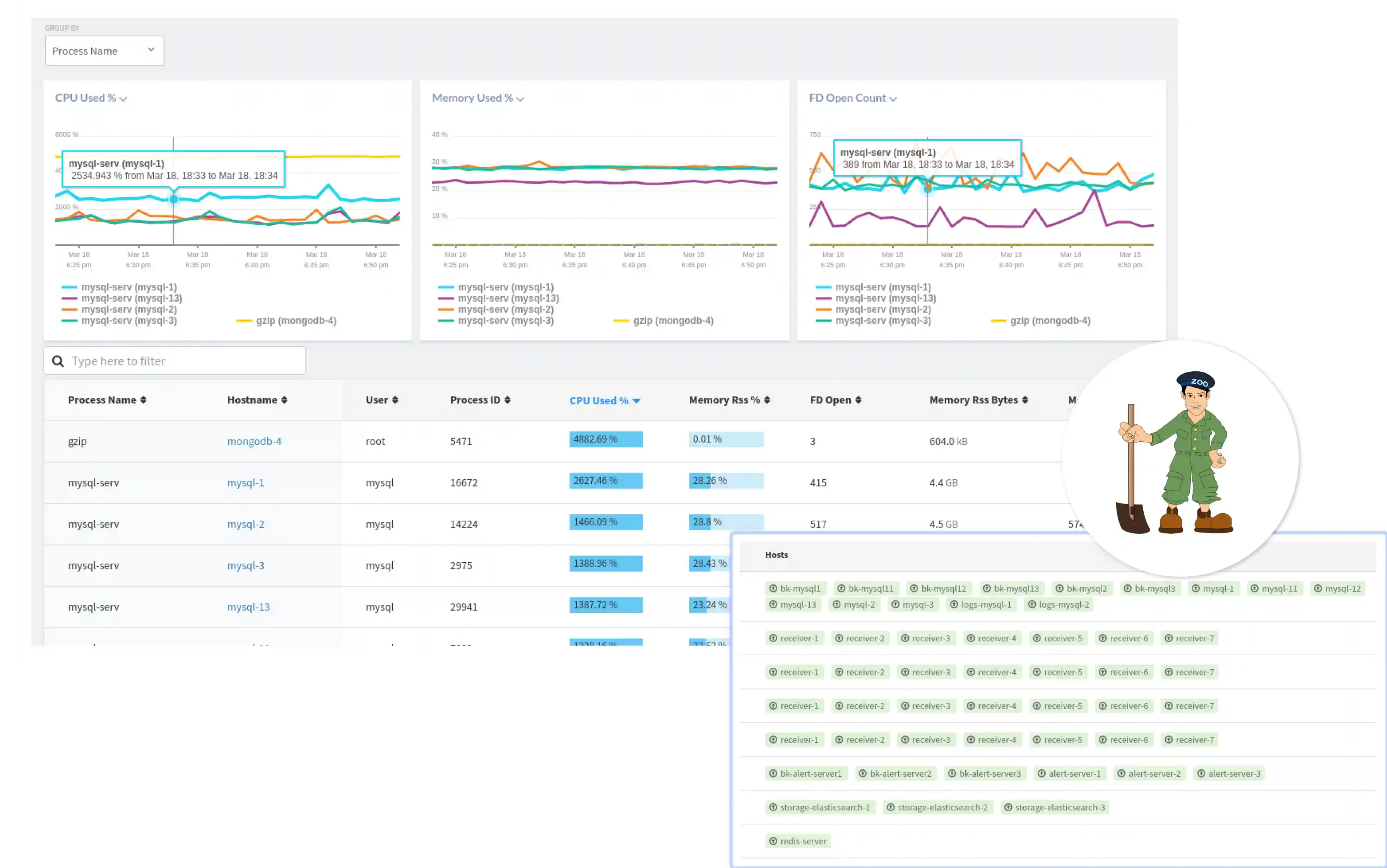 Apache ZooKeeper Monitoring