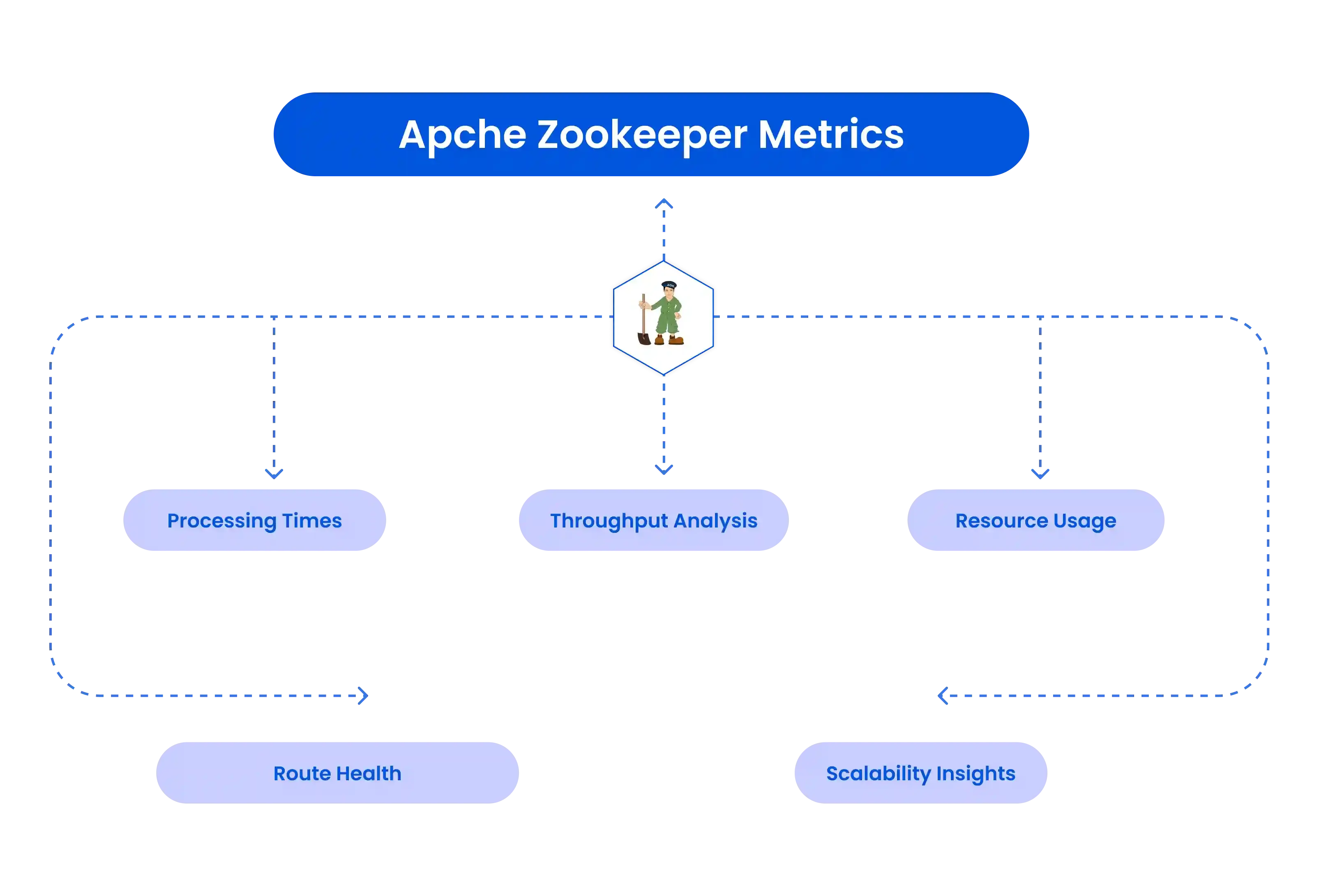 Optimize Performance for Seamless Operations