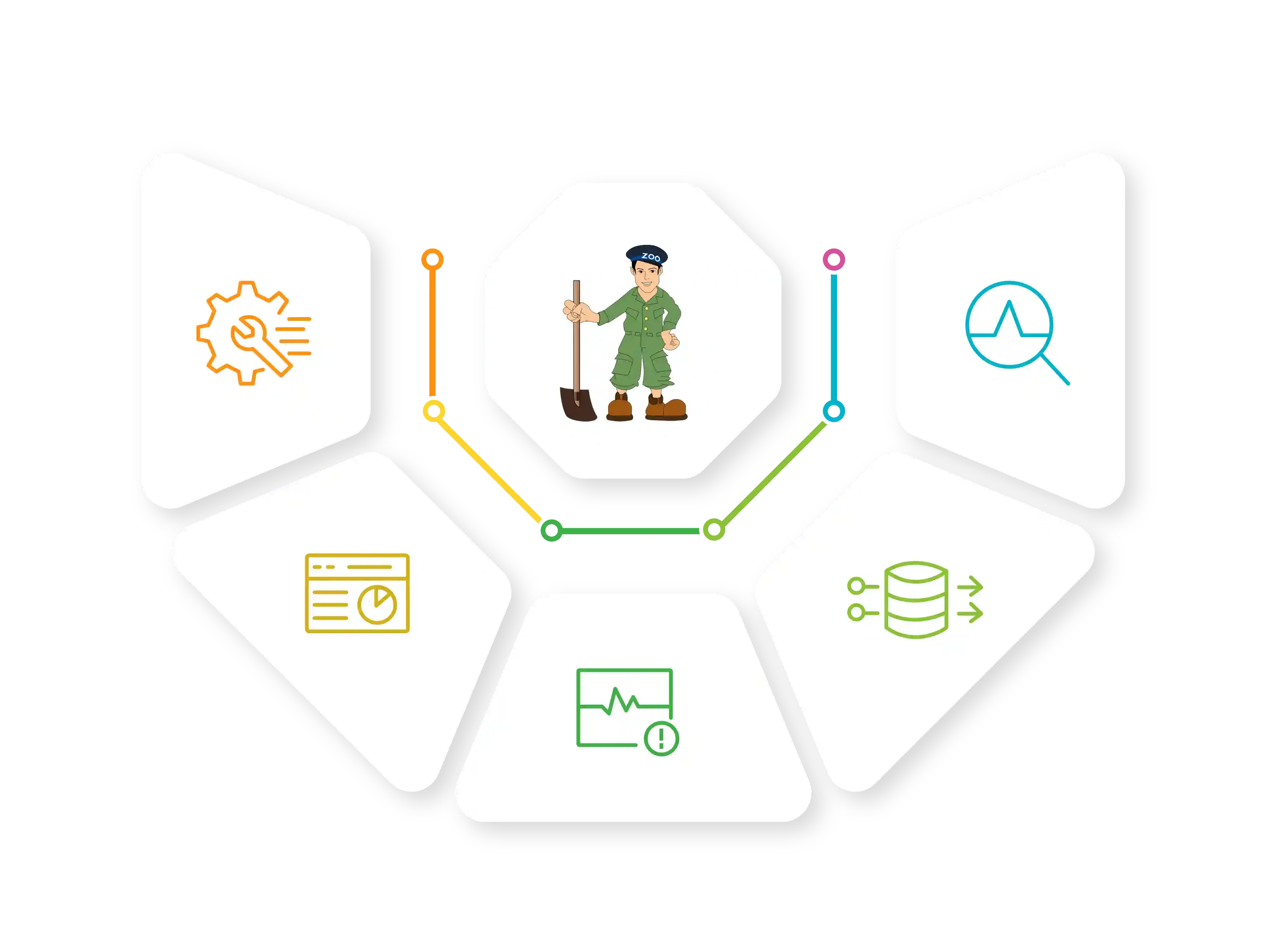 Streamline Troubleshooting with In-Depth Insights