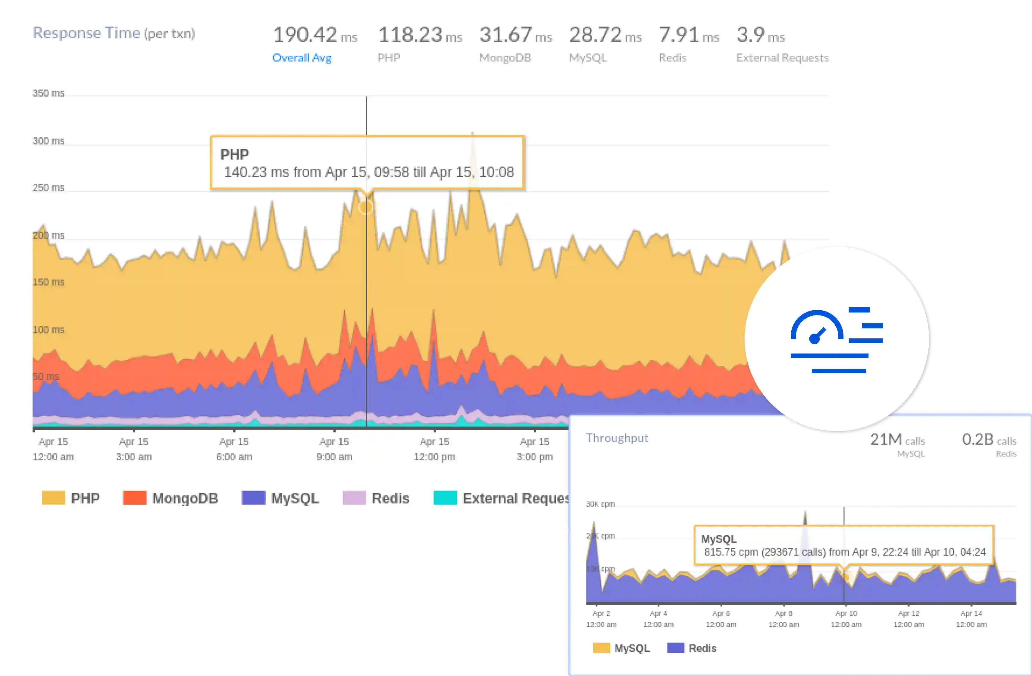 APM Logs Observability