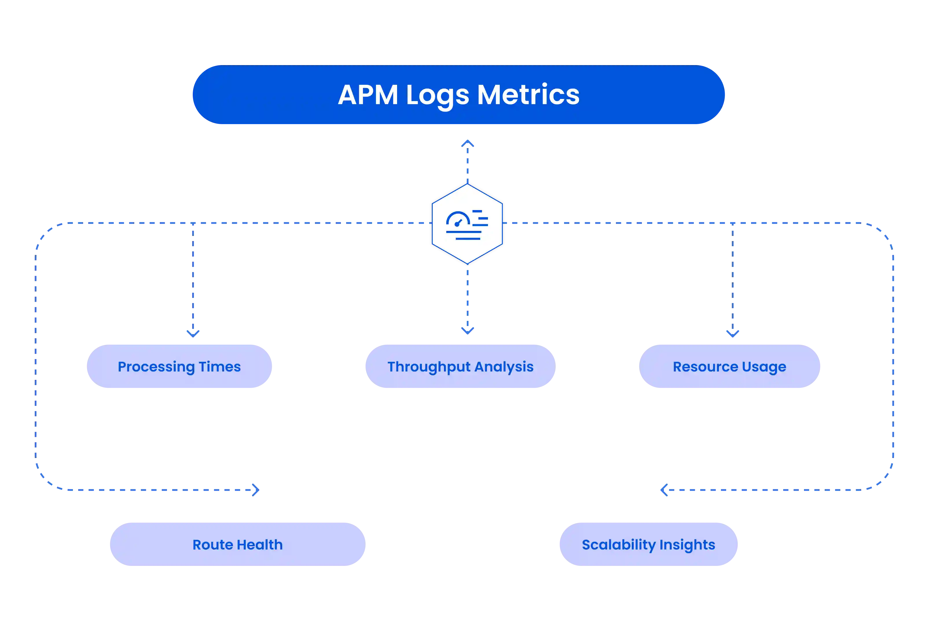 Gain Complete Context from Transactions to Logs