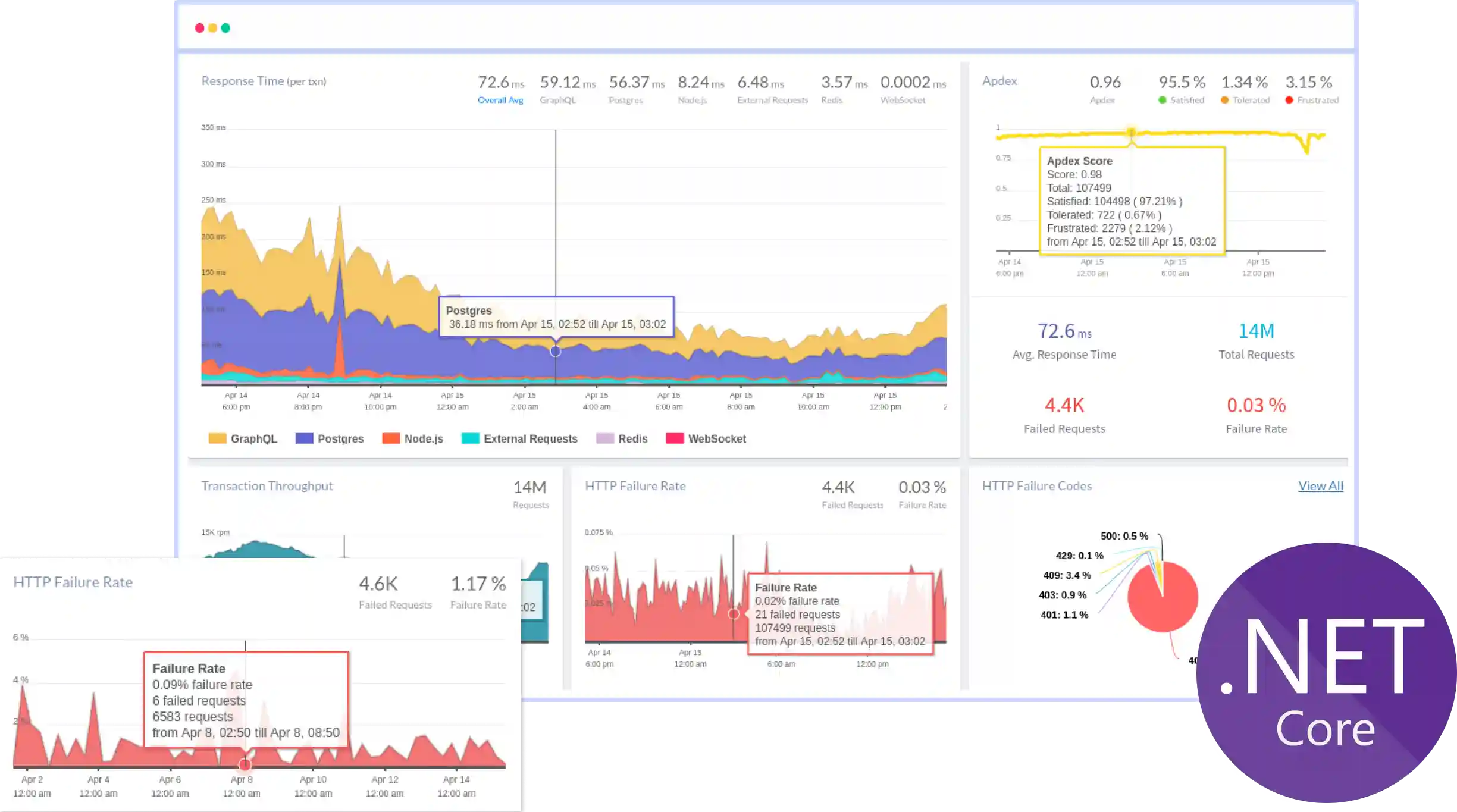 ASP .NET Web forms