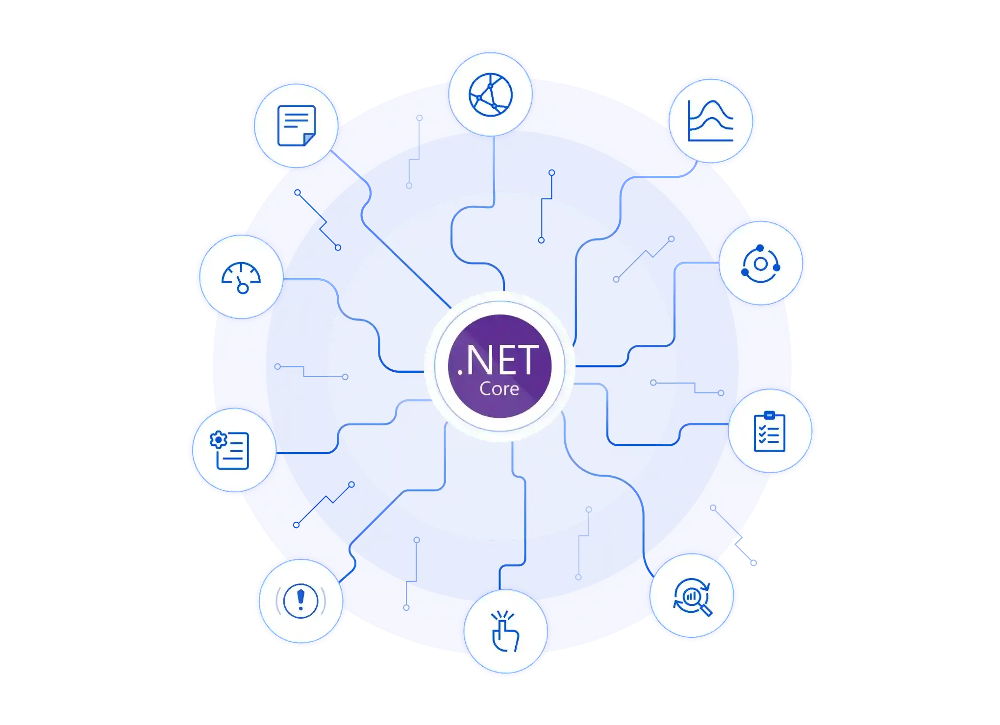 ASP .NET Web forms Critical Issues