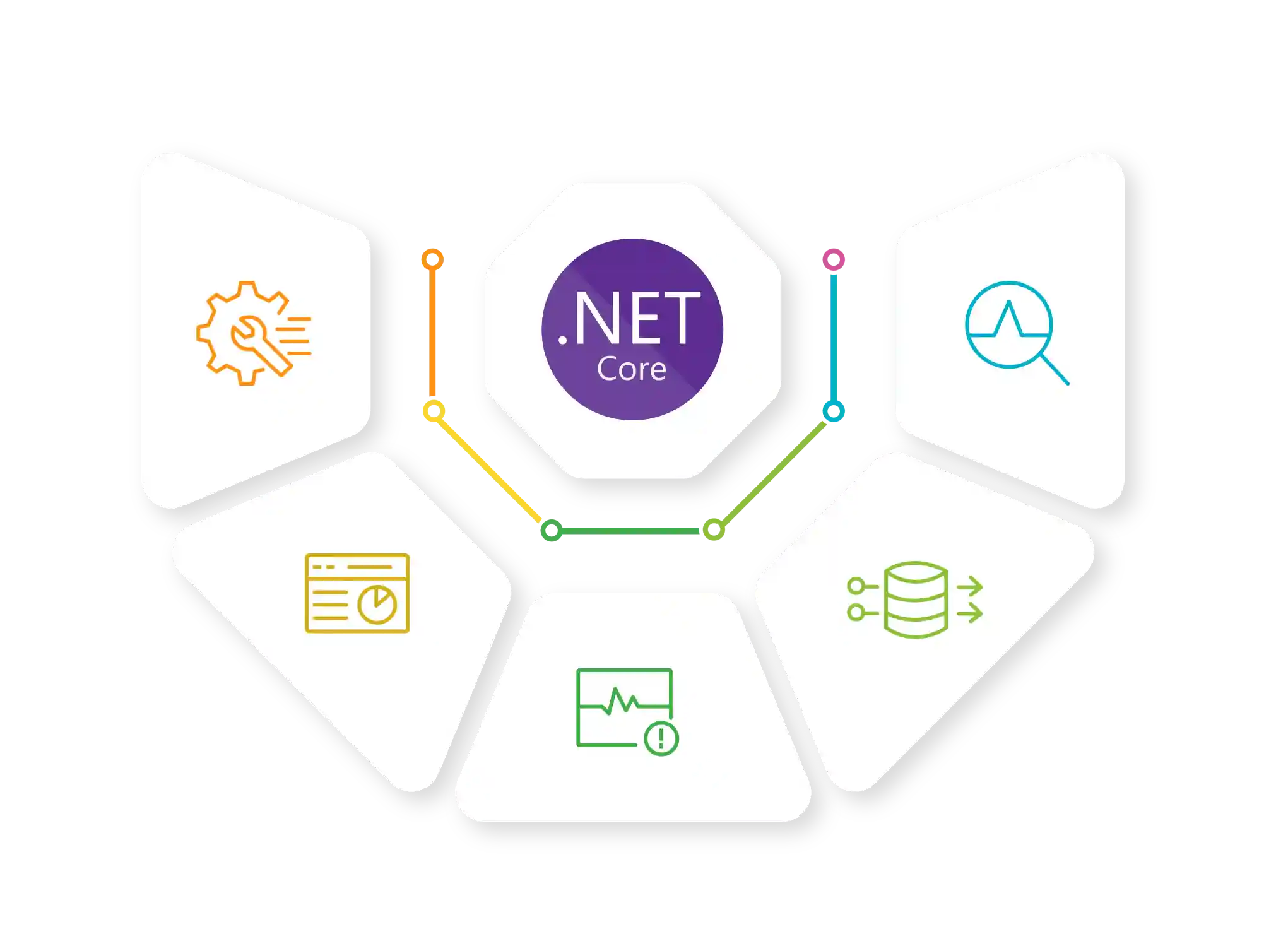 ASP .NET Web forms Perforamnce Metrics