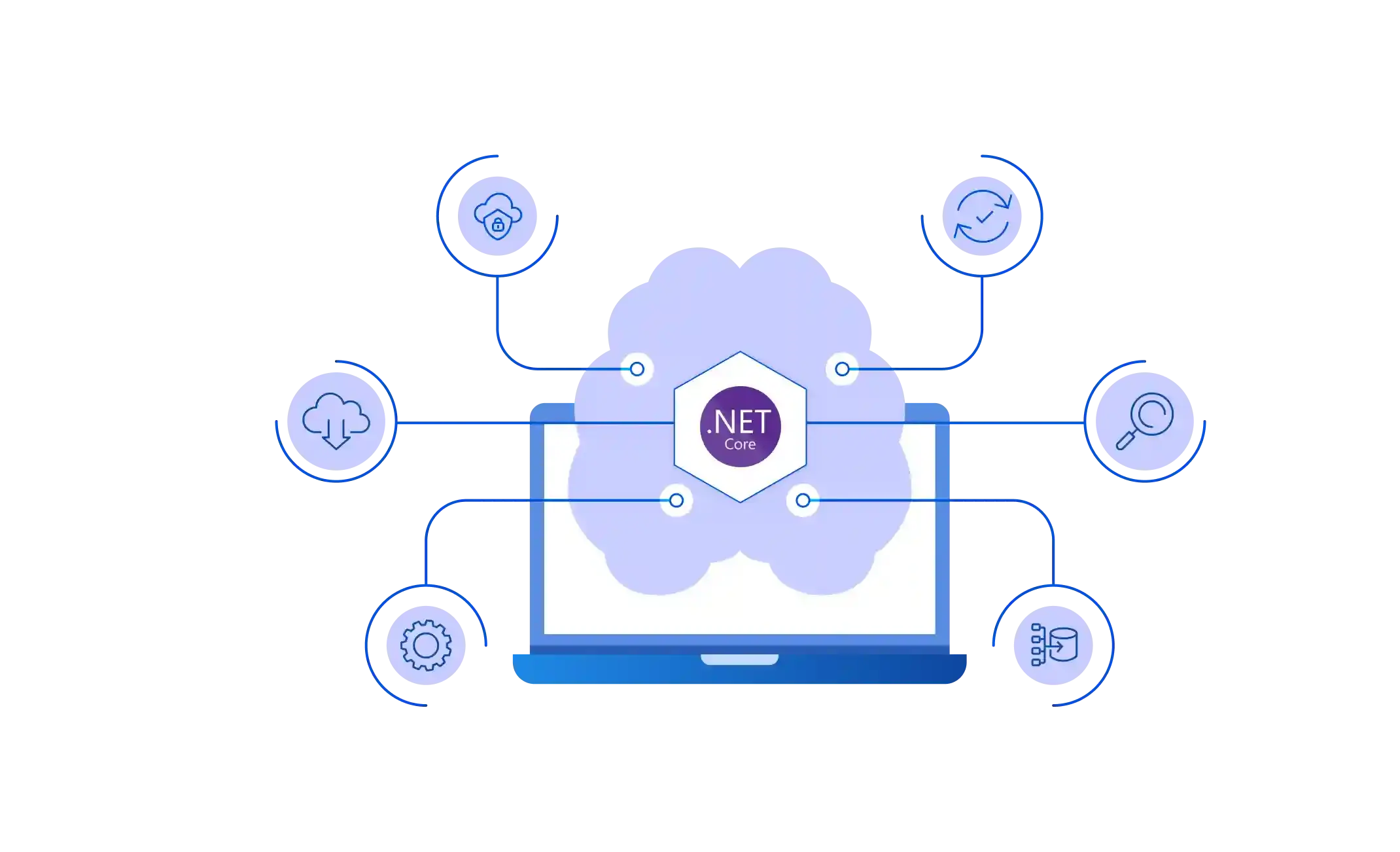 ASP .NET Web forms Resource Utilization