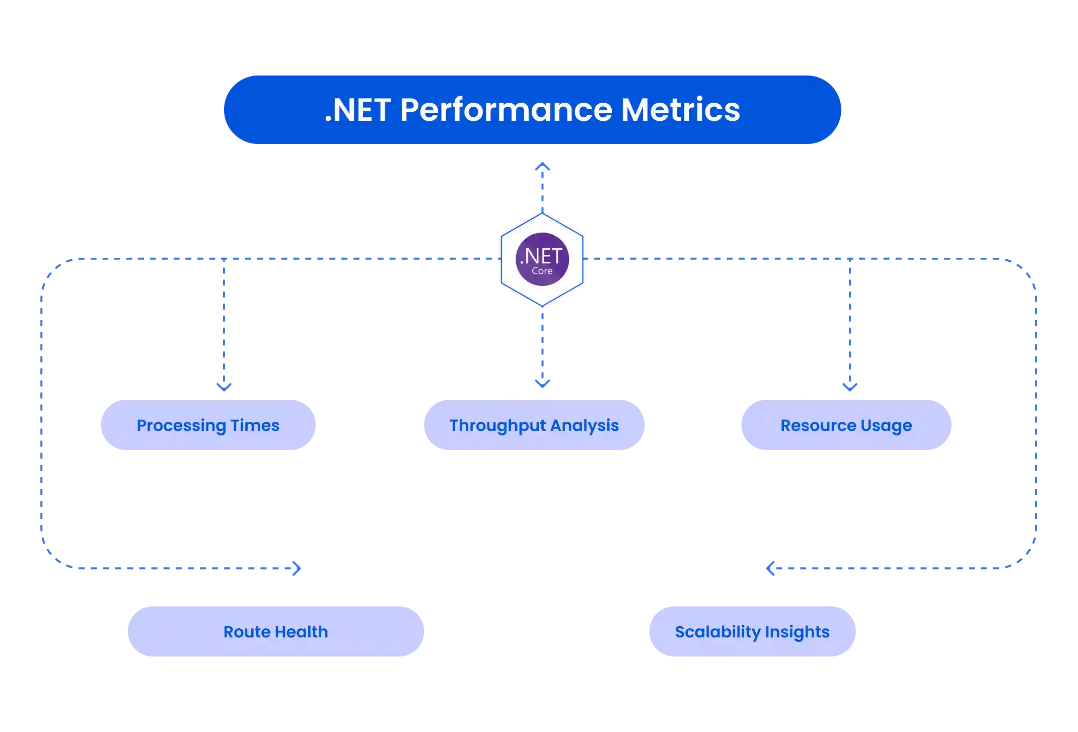 ASP .NET Web forms User Interaction