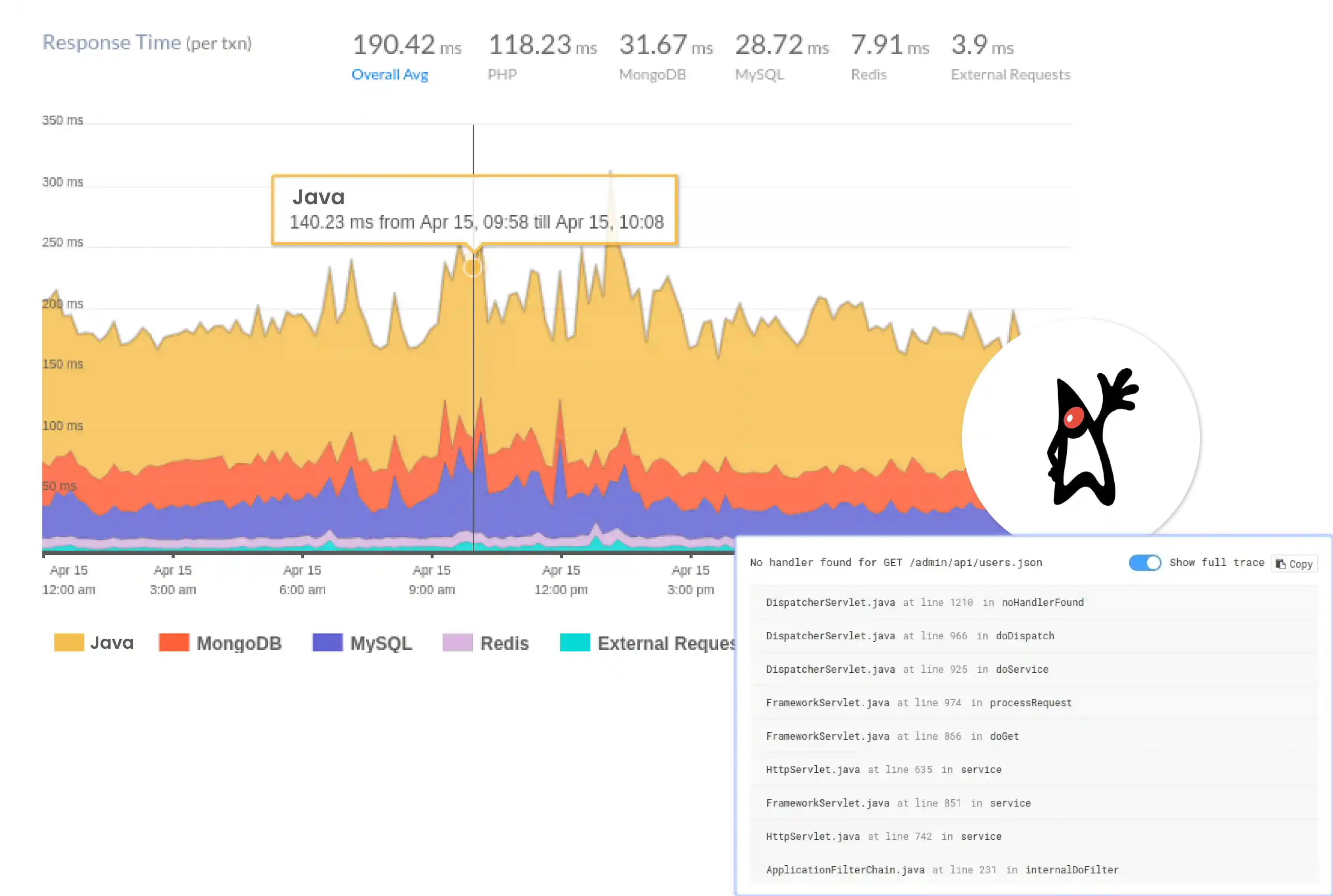 ASyncHTTPClient Monitoring