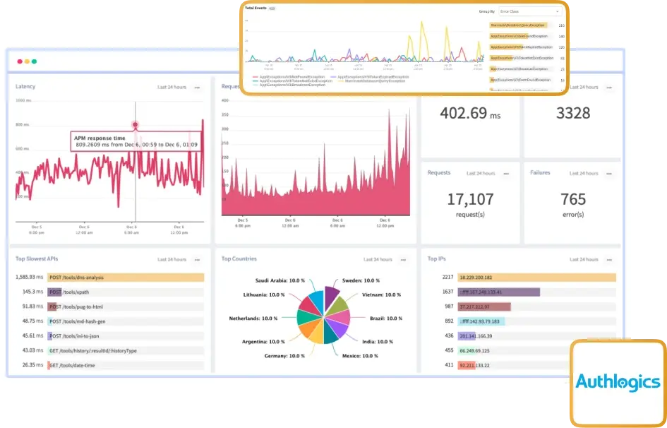 Authlogic Monitoring