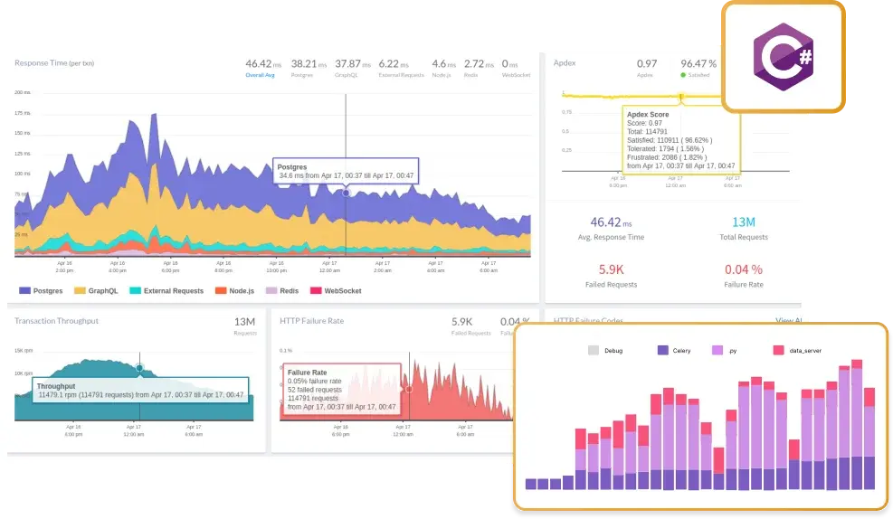 C# Monitoring