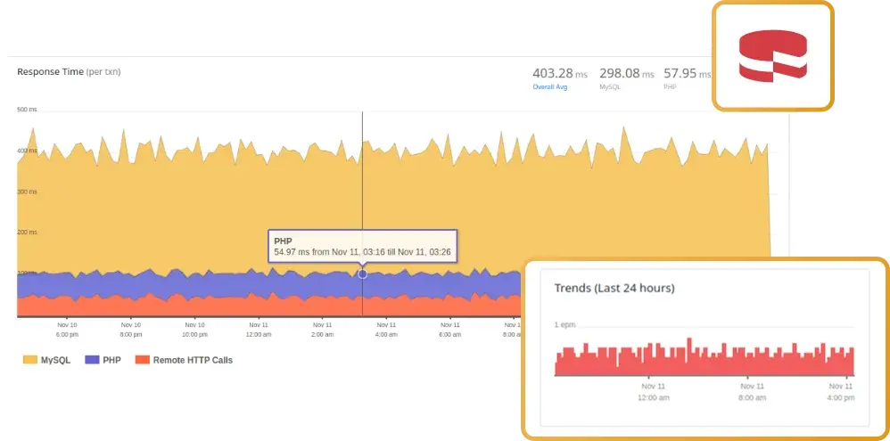 CakePHP Monitoring