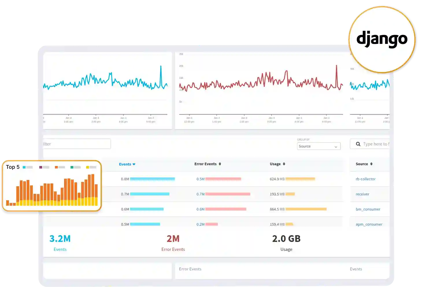 Django Monitoring