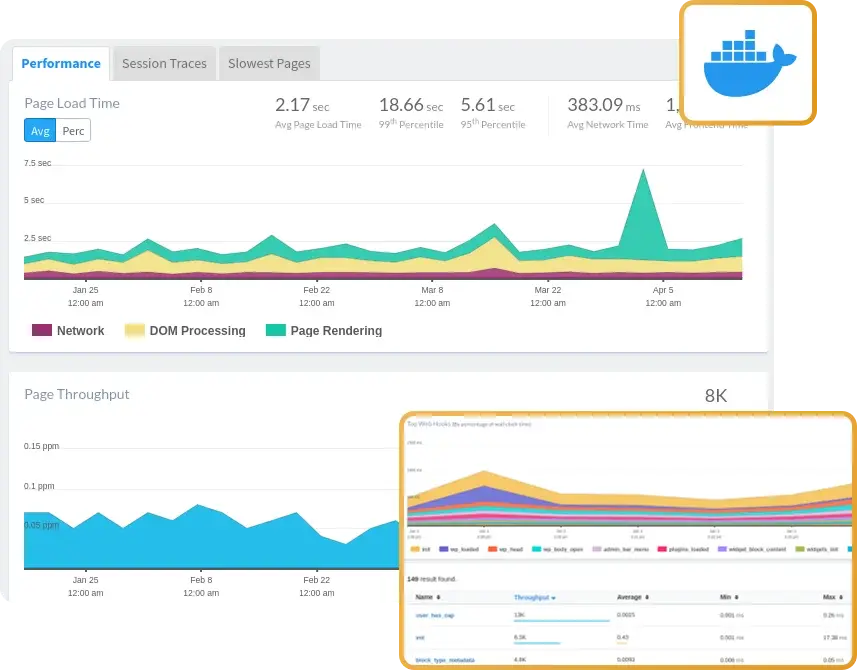 Docker Monitoring