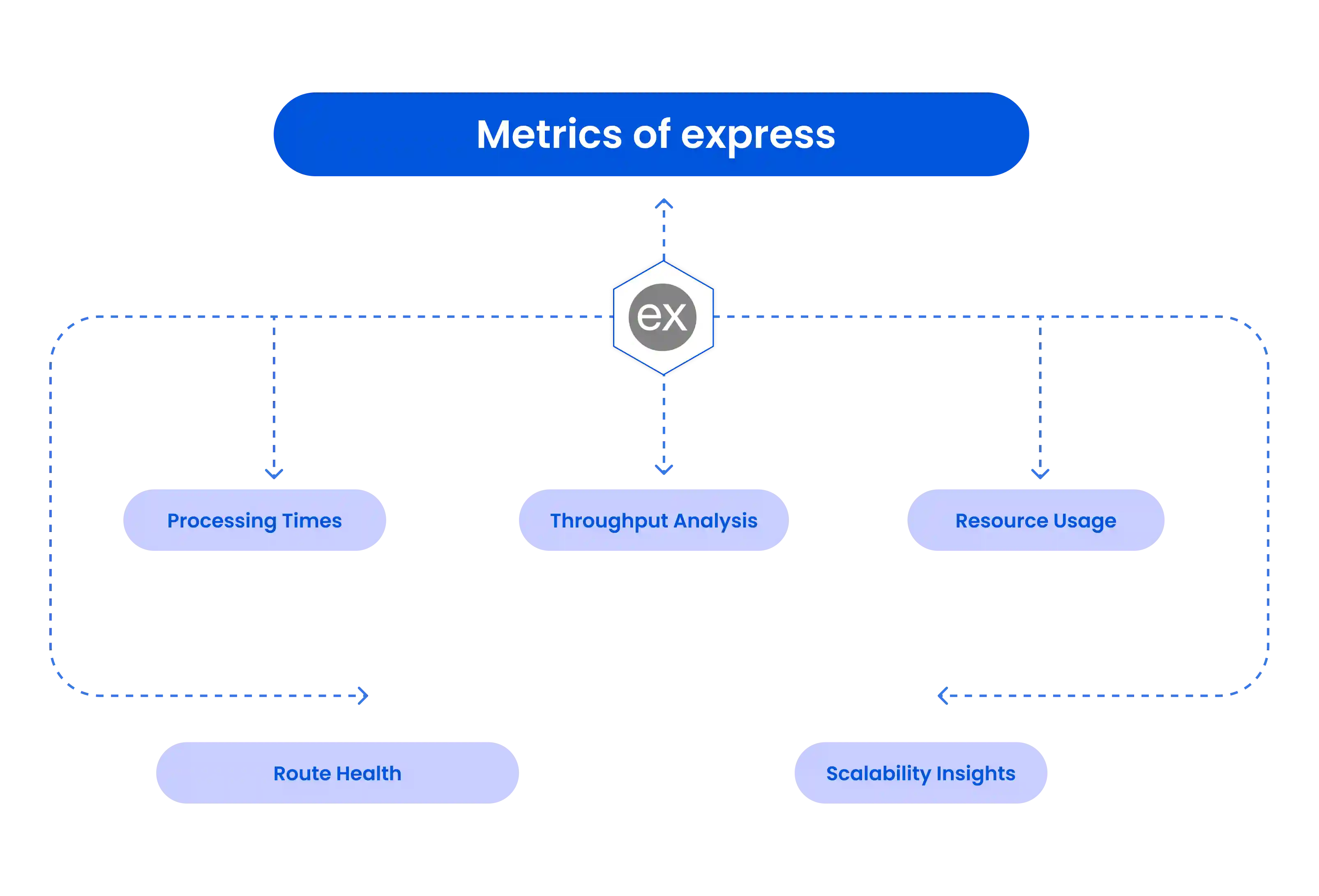 Catch Express Errors Before They Escalate