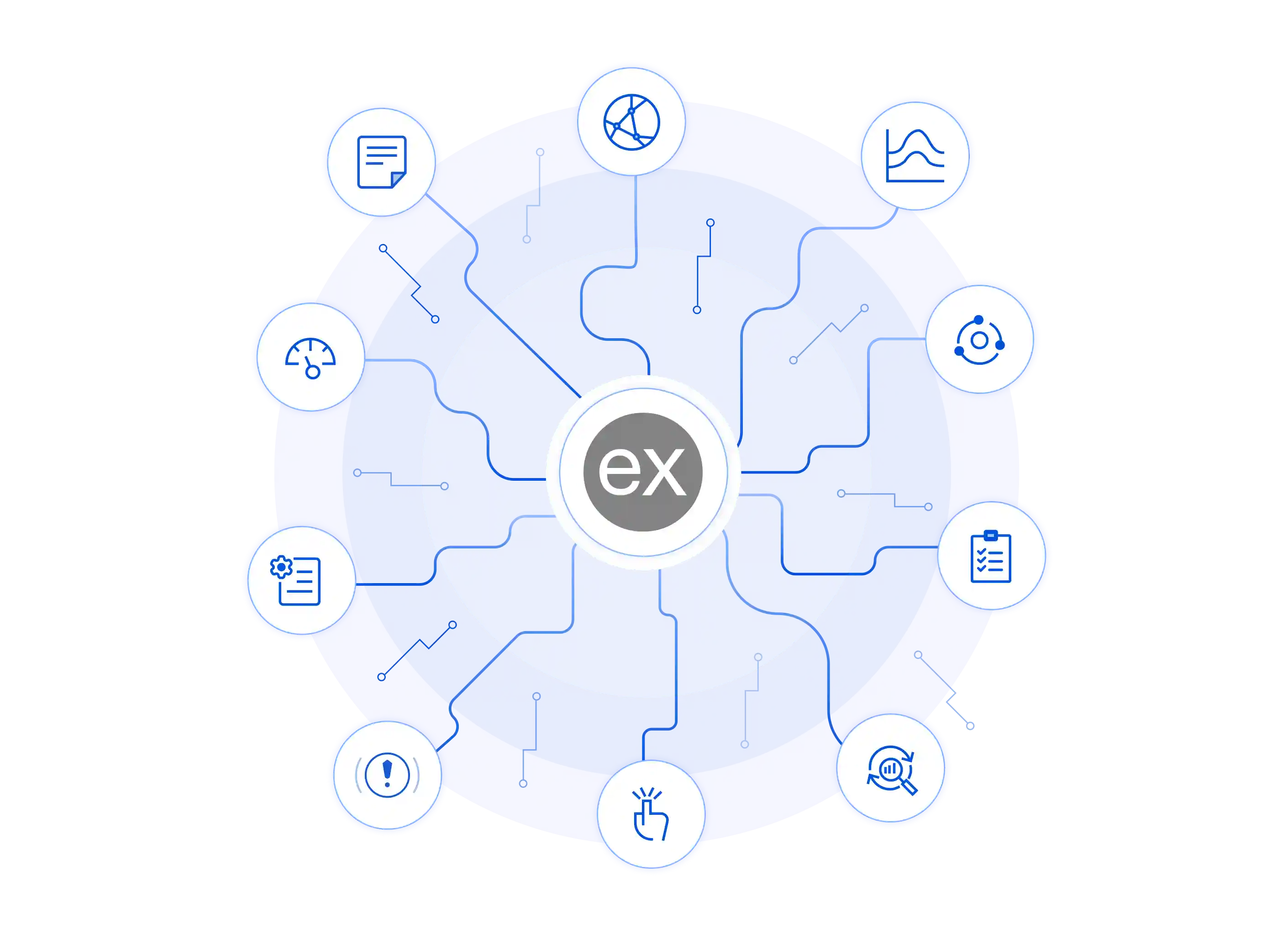 Express Route-Specific Performance Bottlenecks