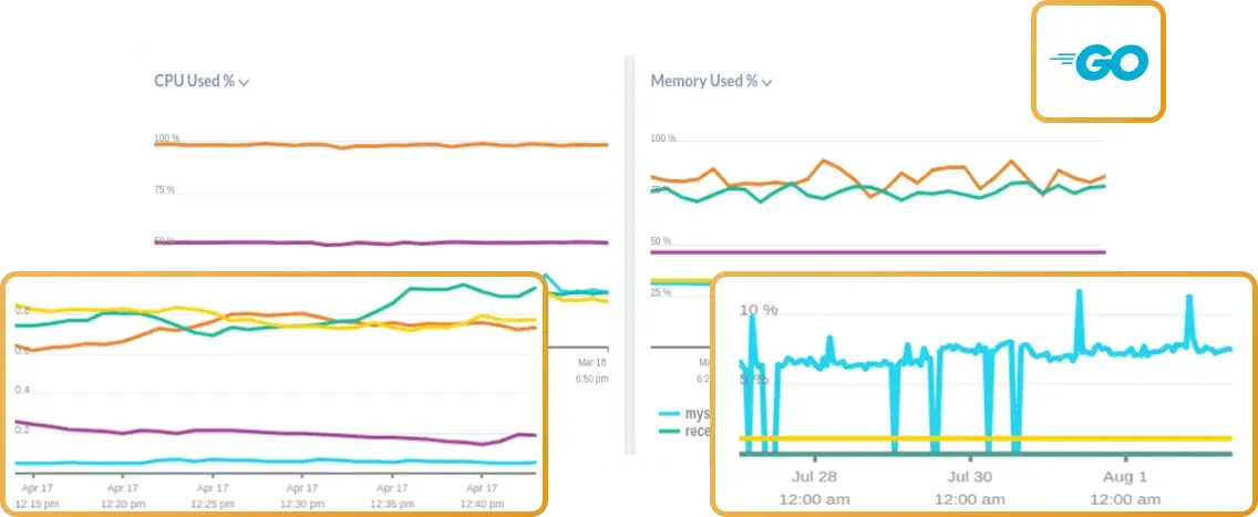 Golang Monitoring