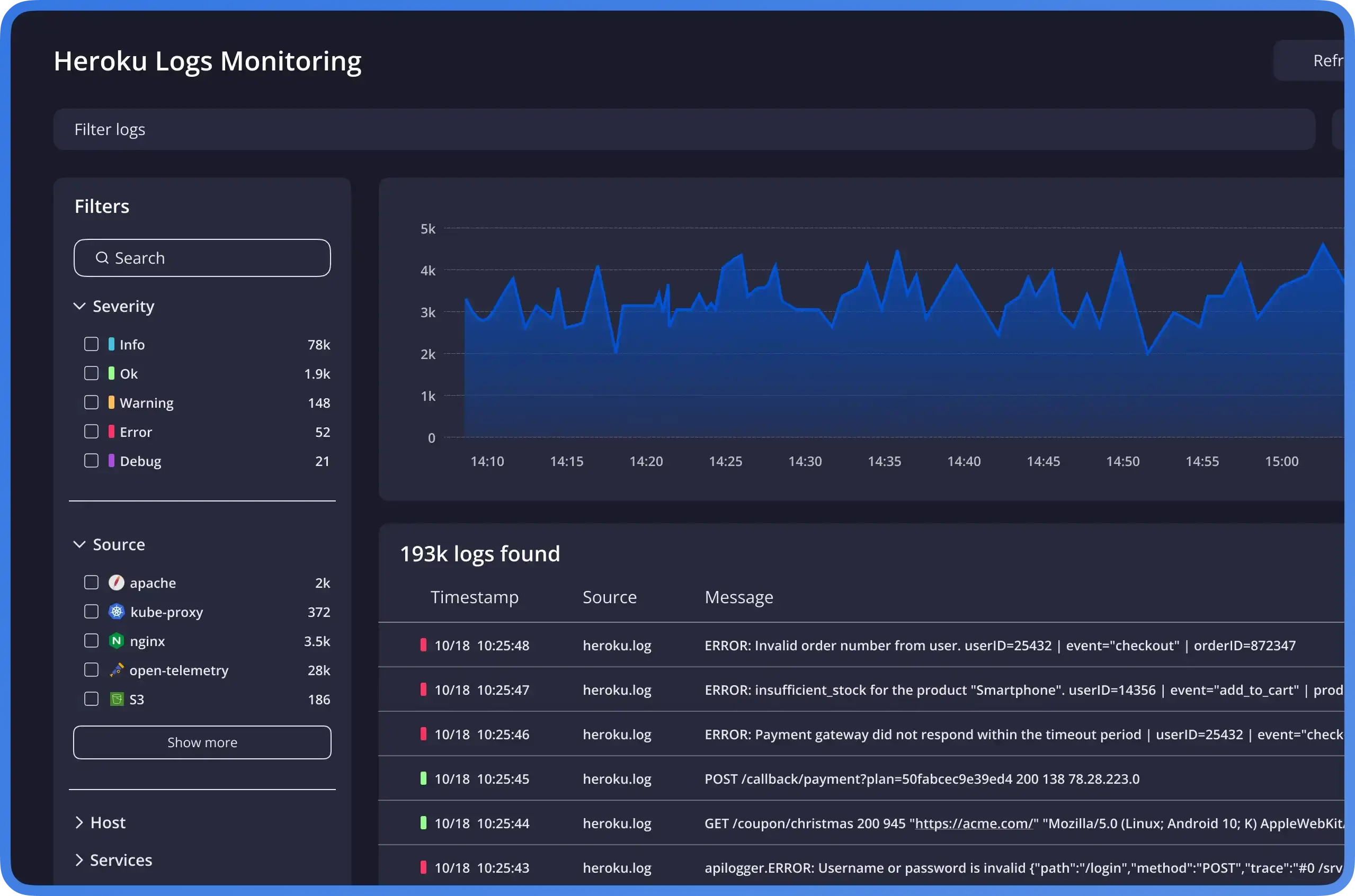 Heroku Logs Monitoring