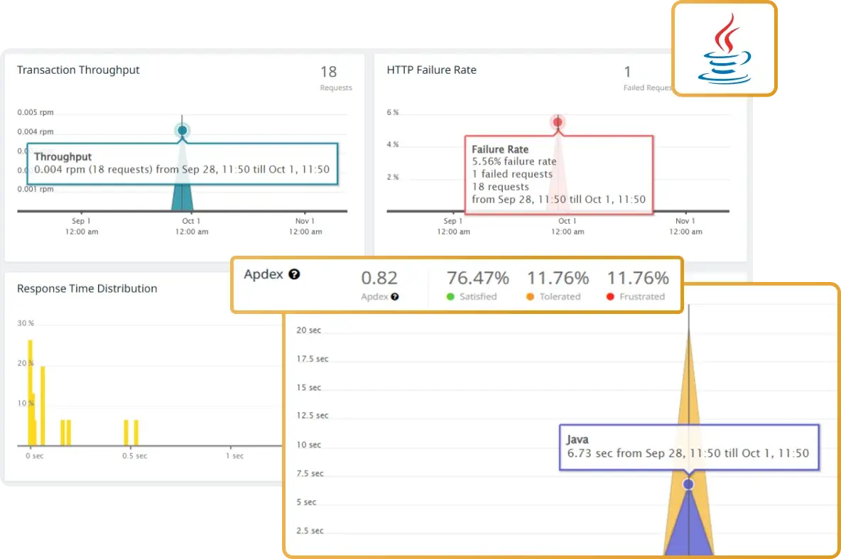 Java Monitoring