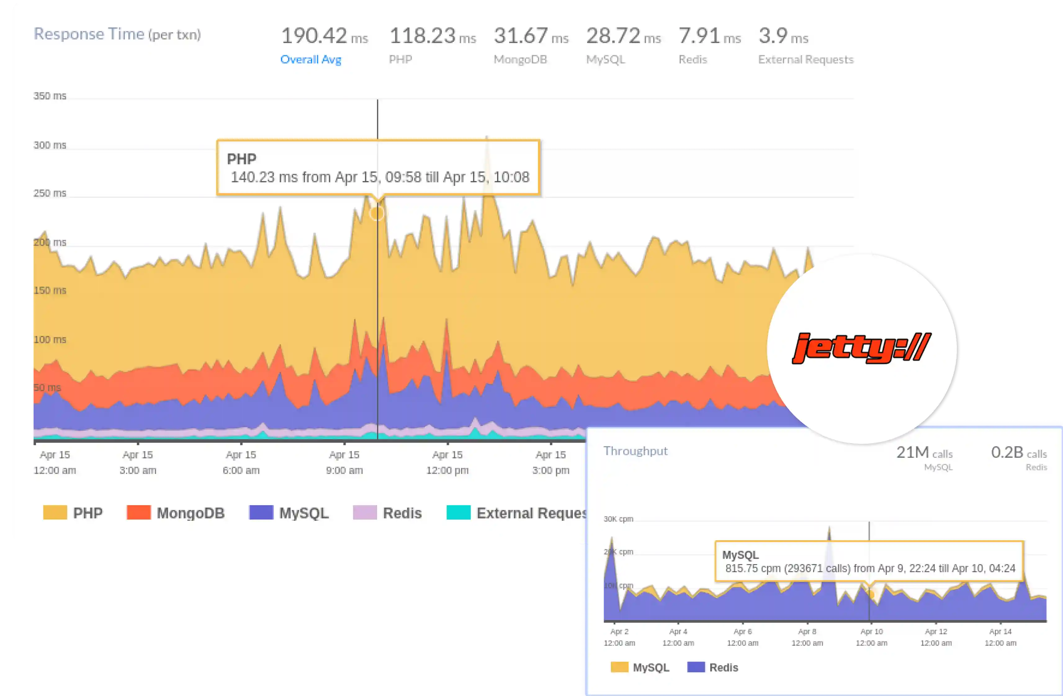 Jetty Monitoring