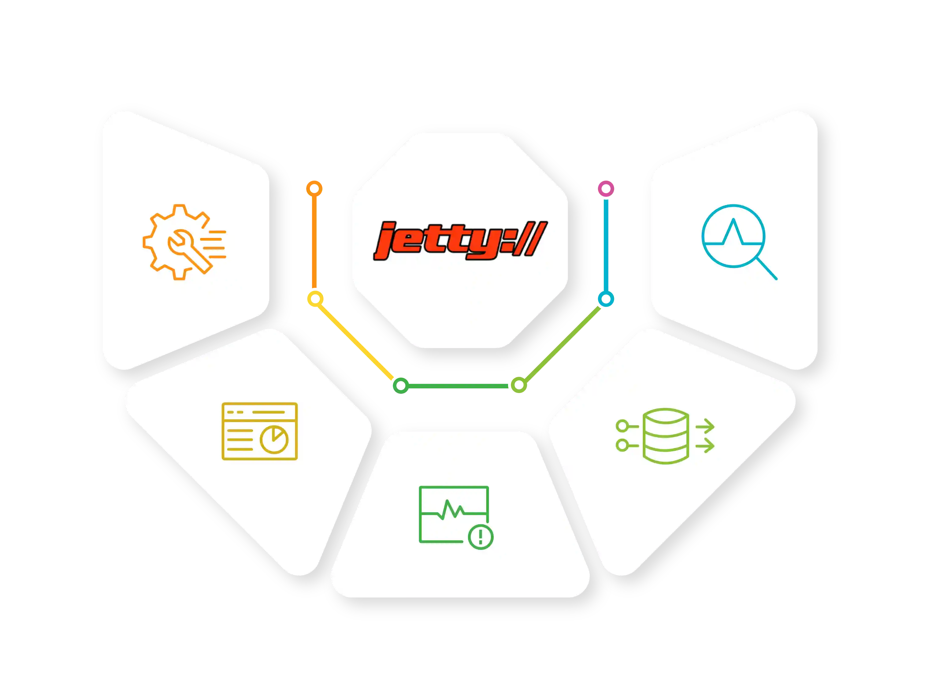 Jetty Connector Monitoring