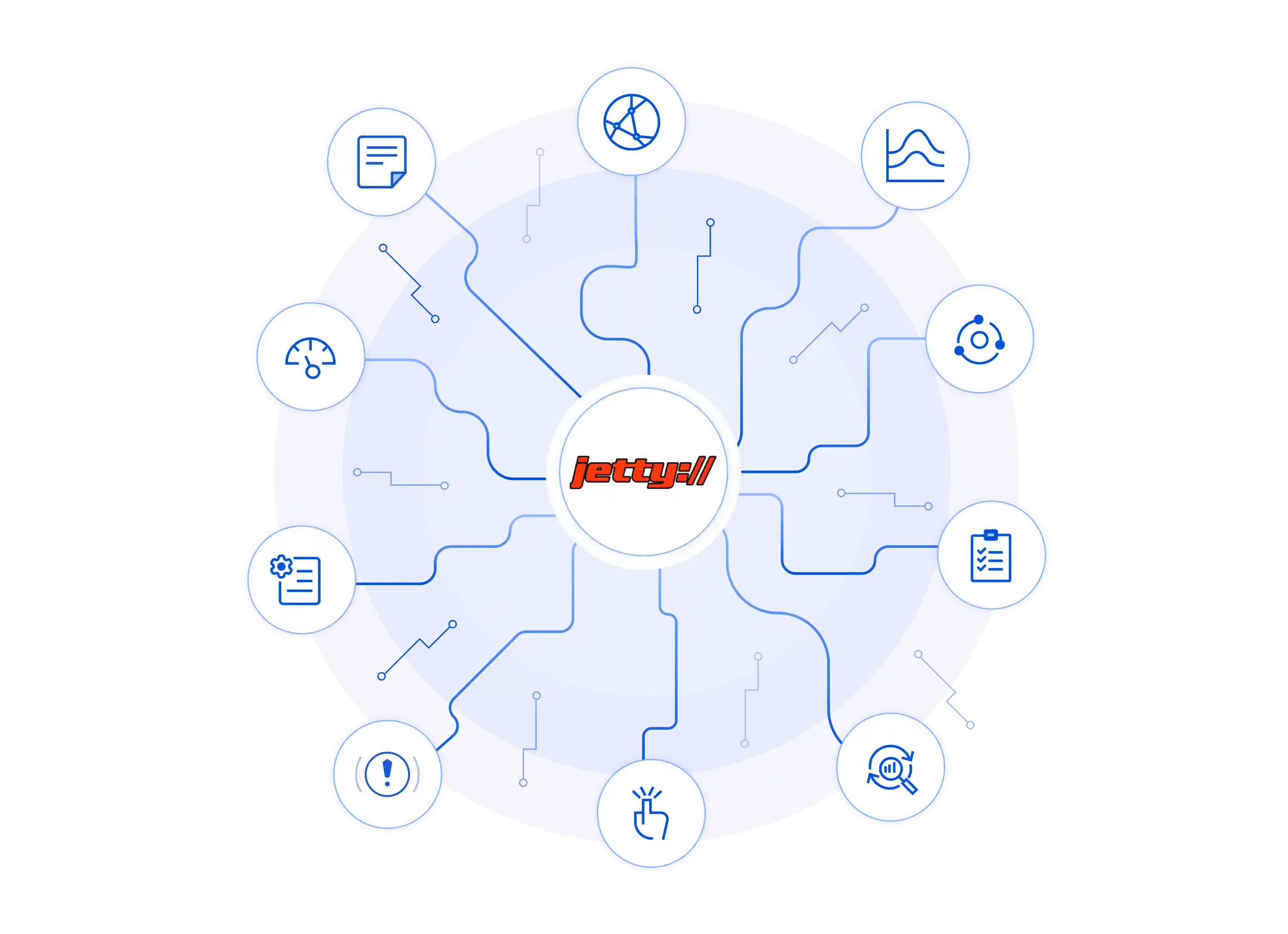 Maximize Request Handling Efficiency