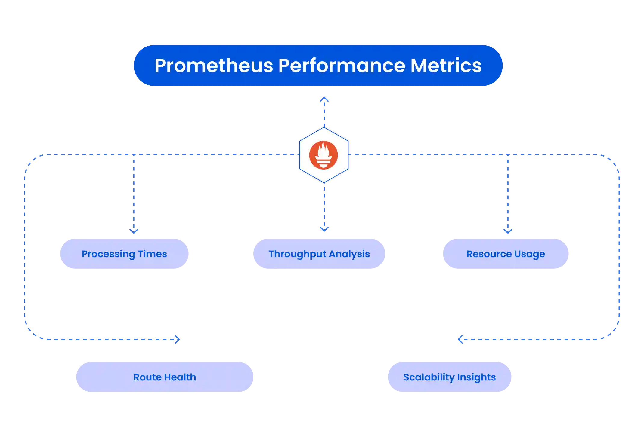 Kubernetes (Prometheus) Resource Utilization