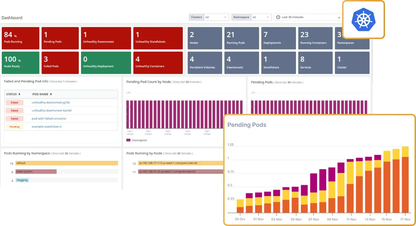 Kubernetes Monitoring