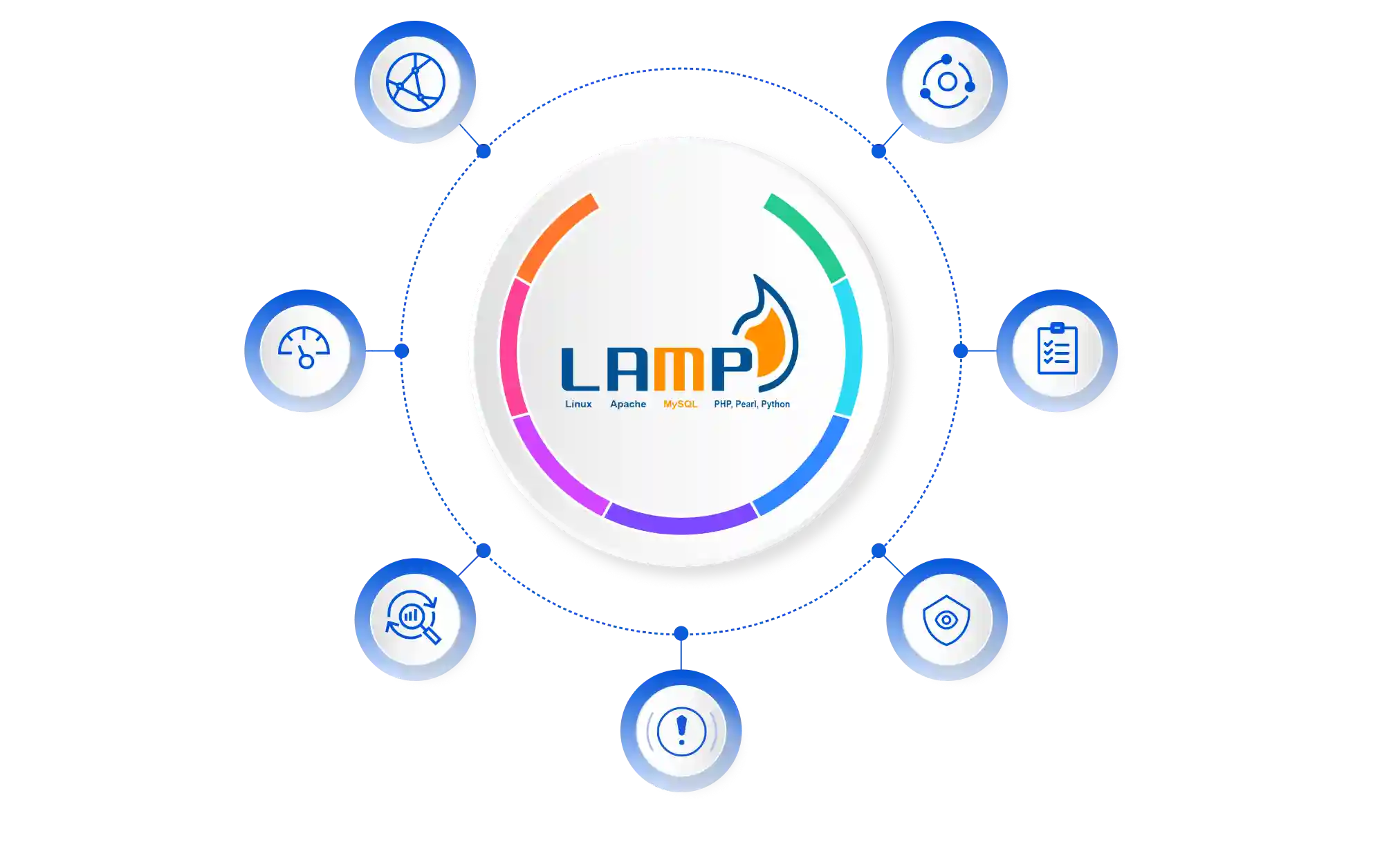 LAMP Robust Performance