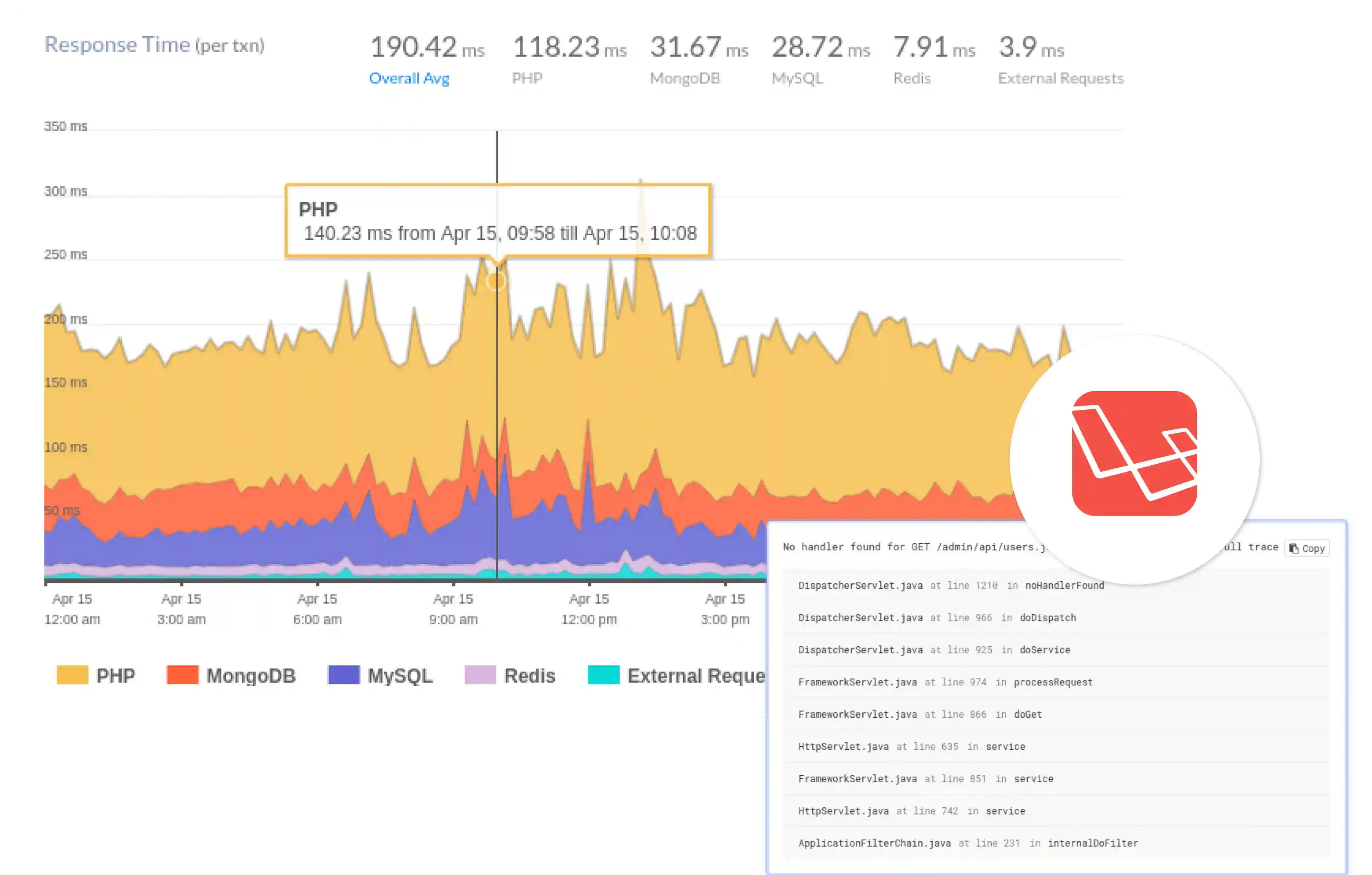 Laravel PHP Monitoring