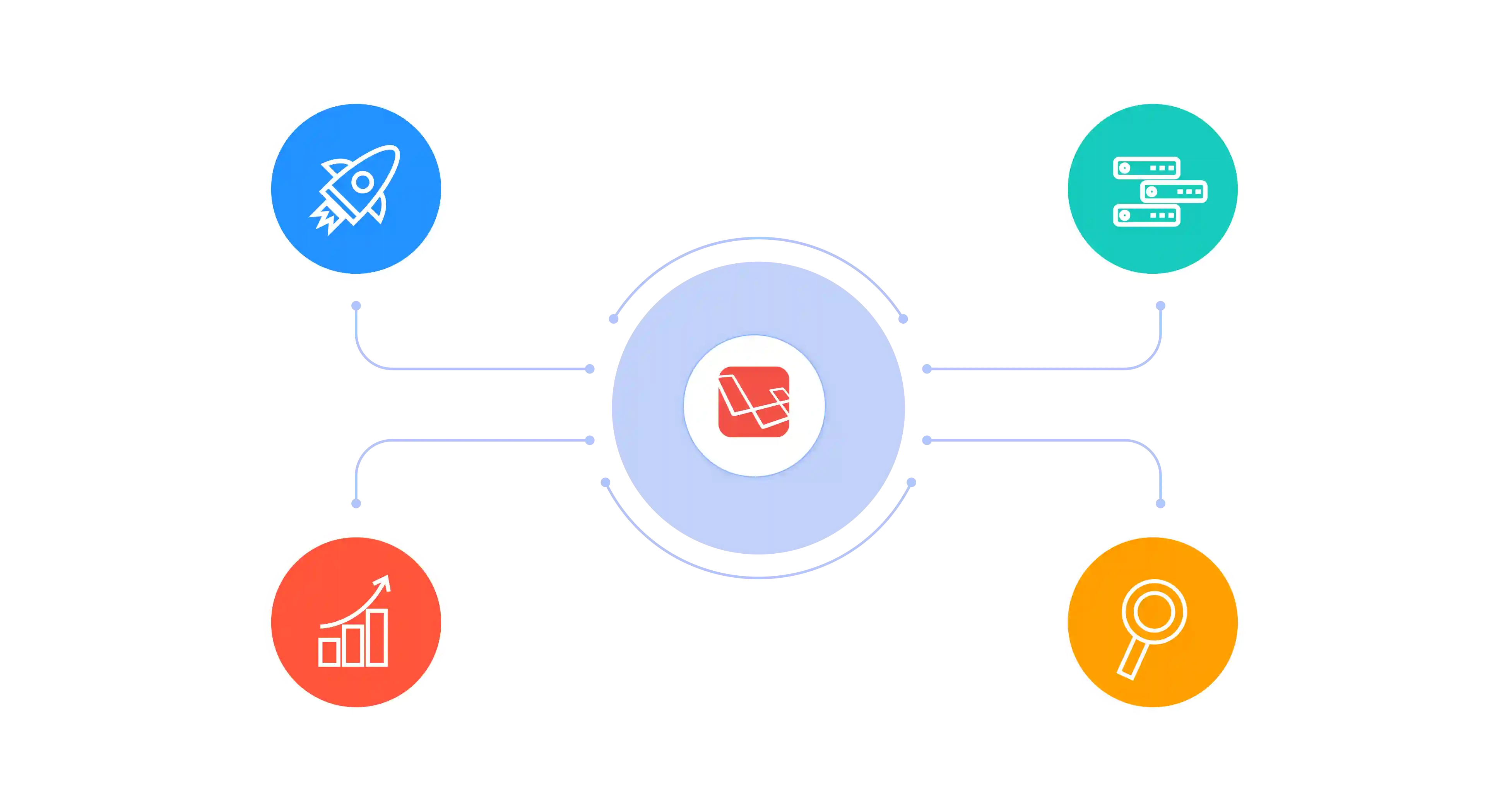 Laravel Perforamnce