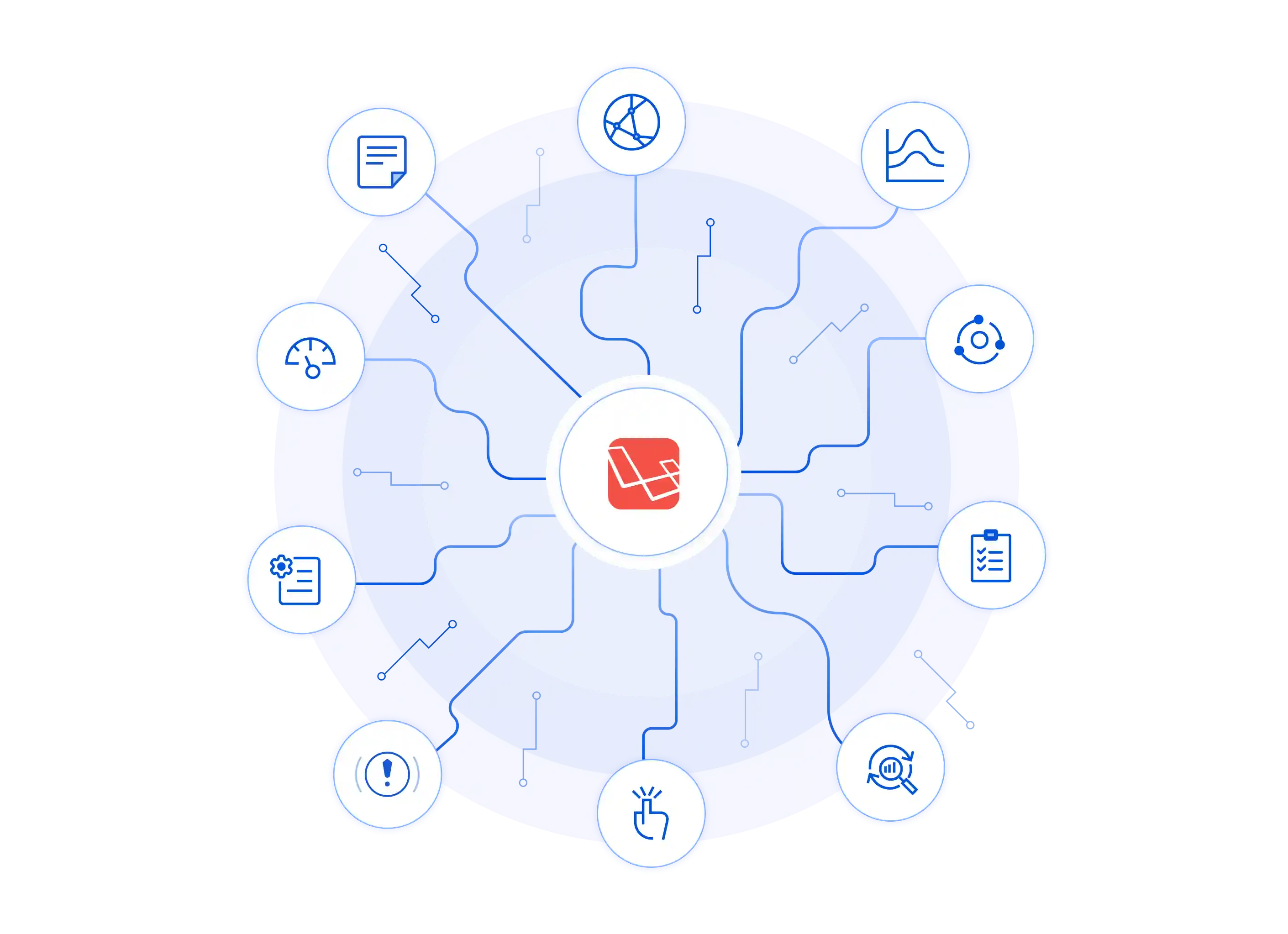 Laravel PHP Scalability