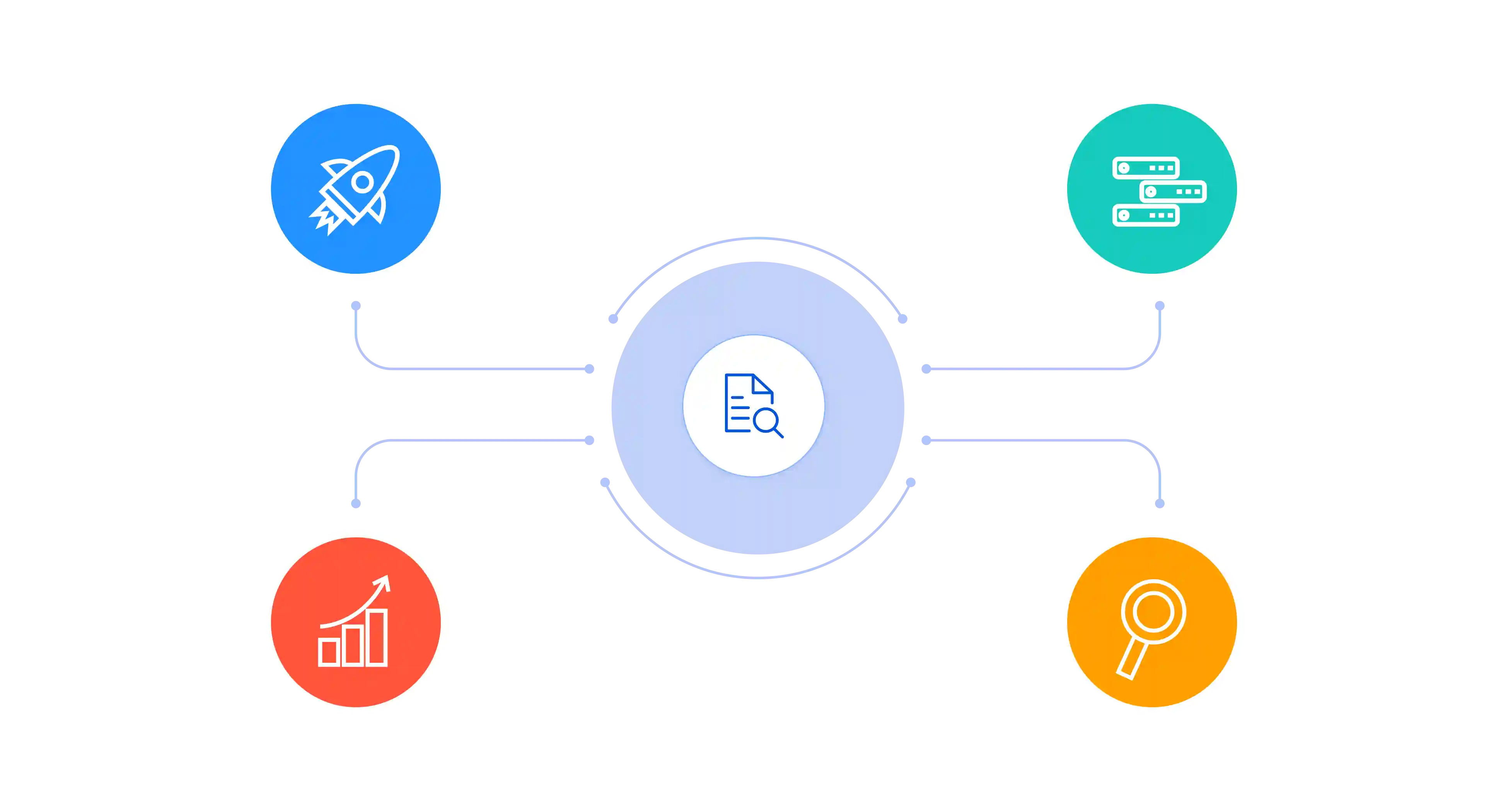 Log Analysis Perforamnce