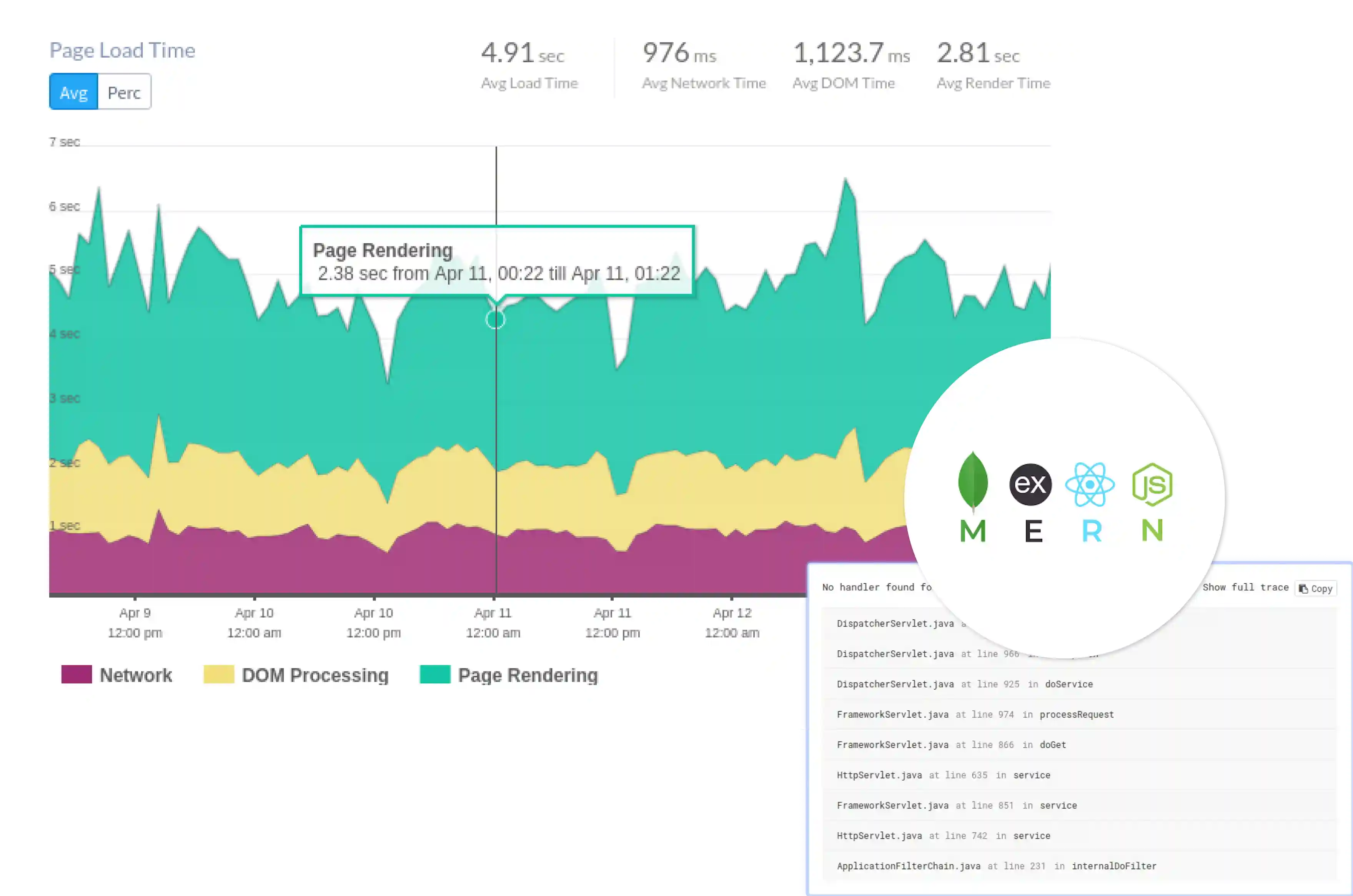 MERN Stack Monitoring