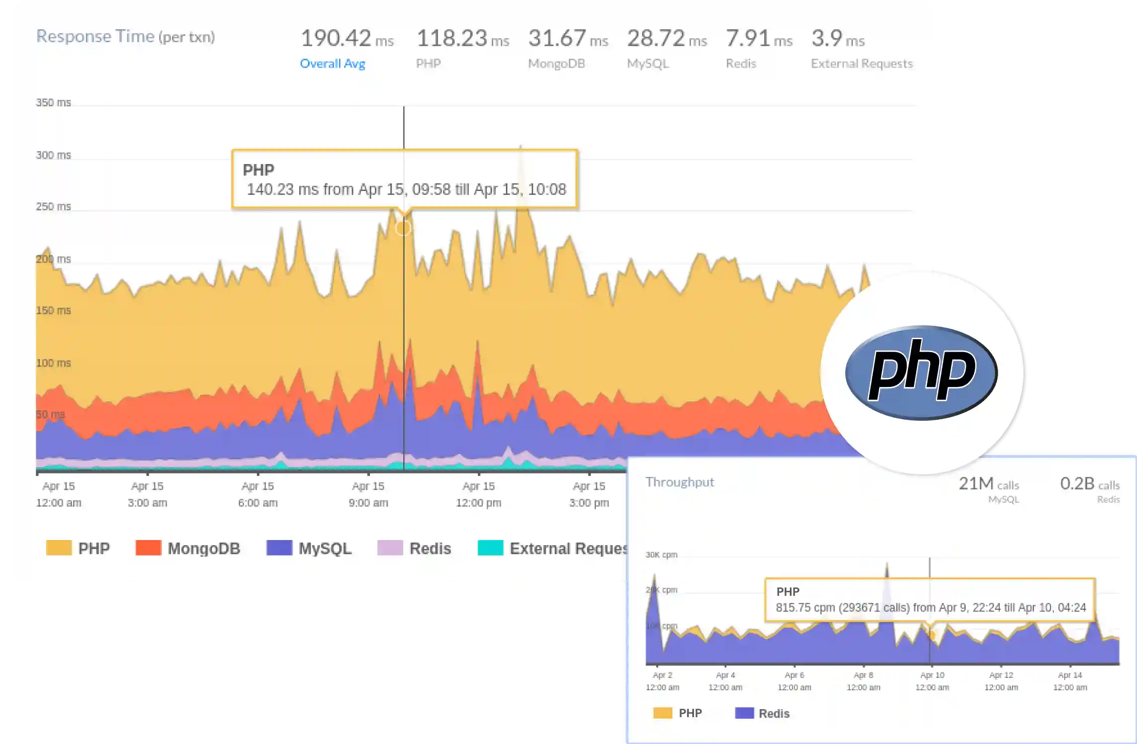 PHP Server Monitoring